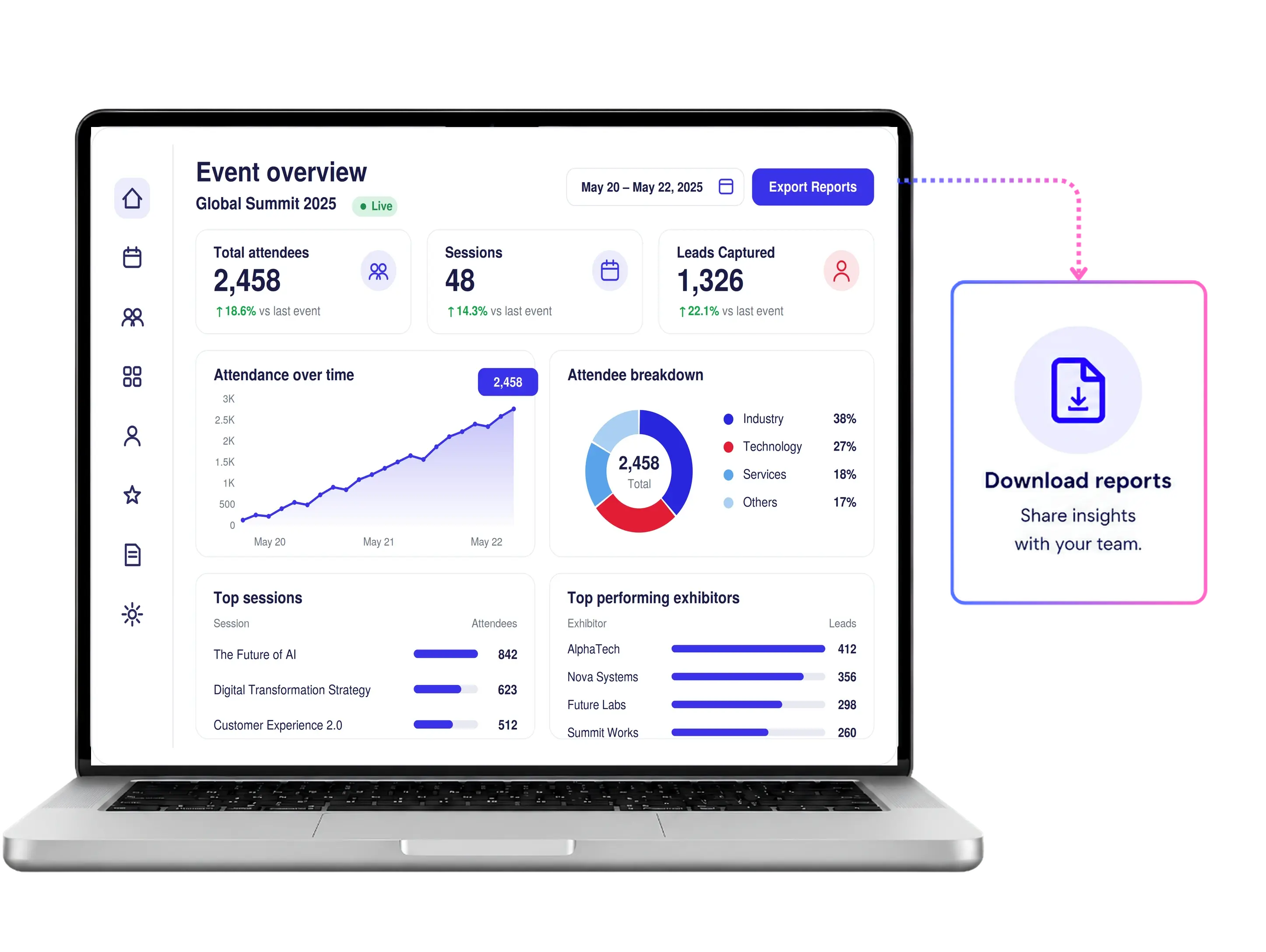 Laptop showing event dashboard with attendance, sessions, leads, top sessions, and exhibitors plus a download reports button.