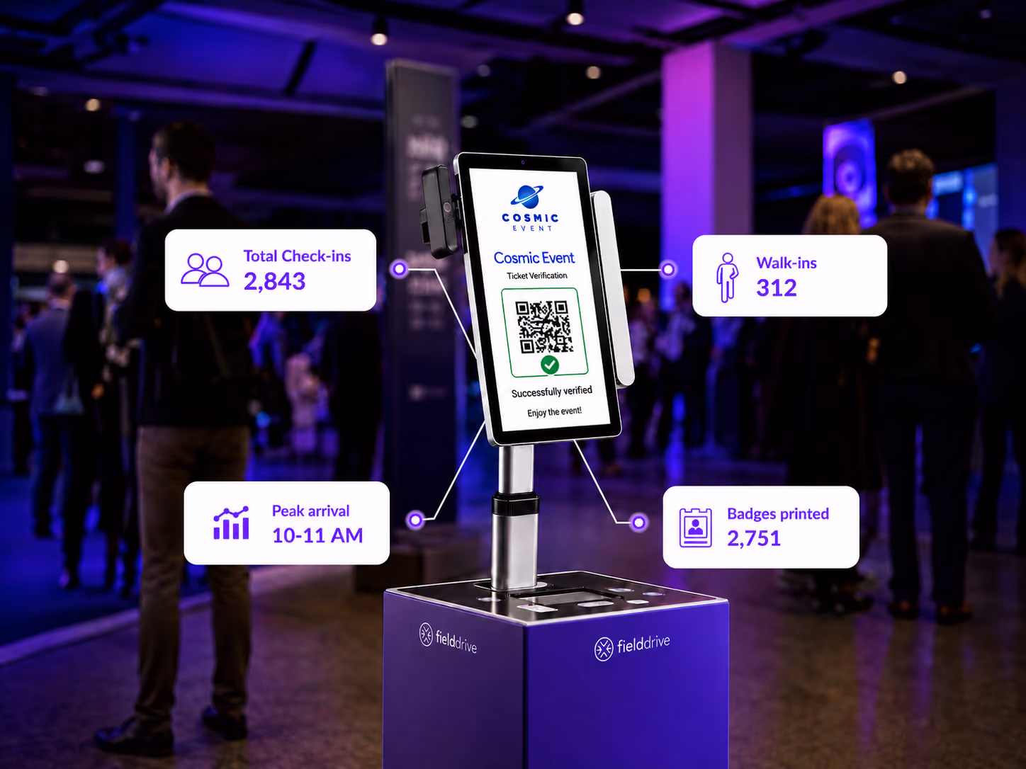 Event check-in kiosk showing 2,843 check-ins, 312 walk-ins, peak hour 10-11 AM, and 2,751 badges printed.