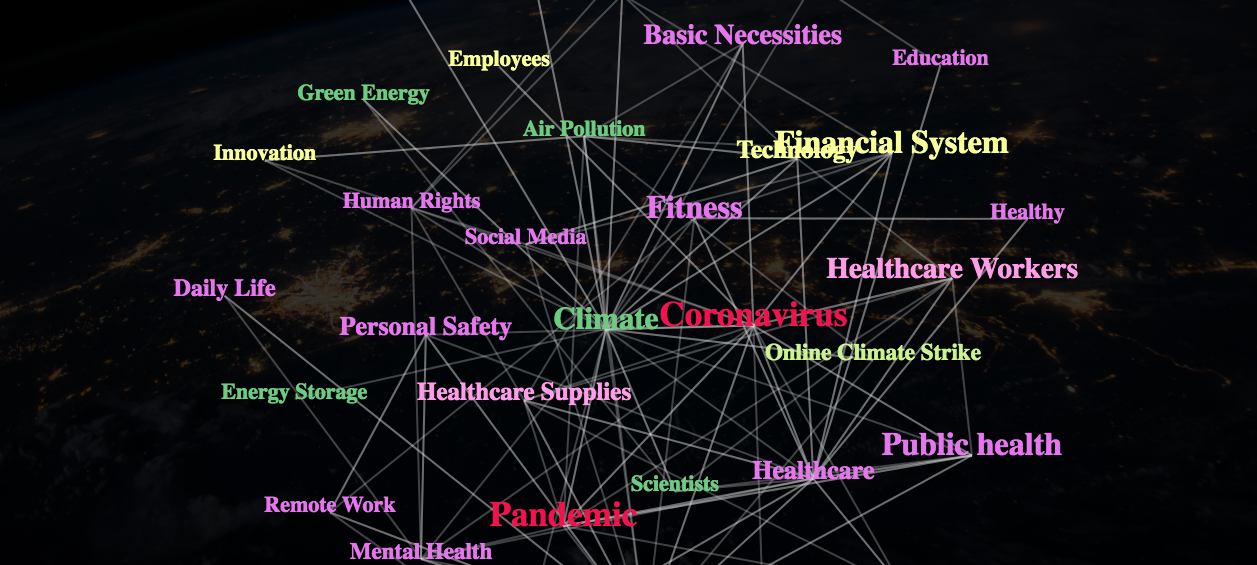 Mapping coronavirus to sustainability