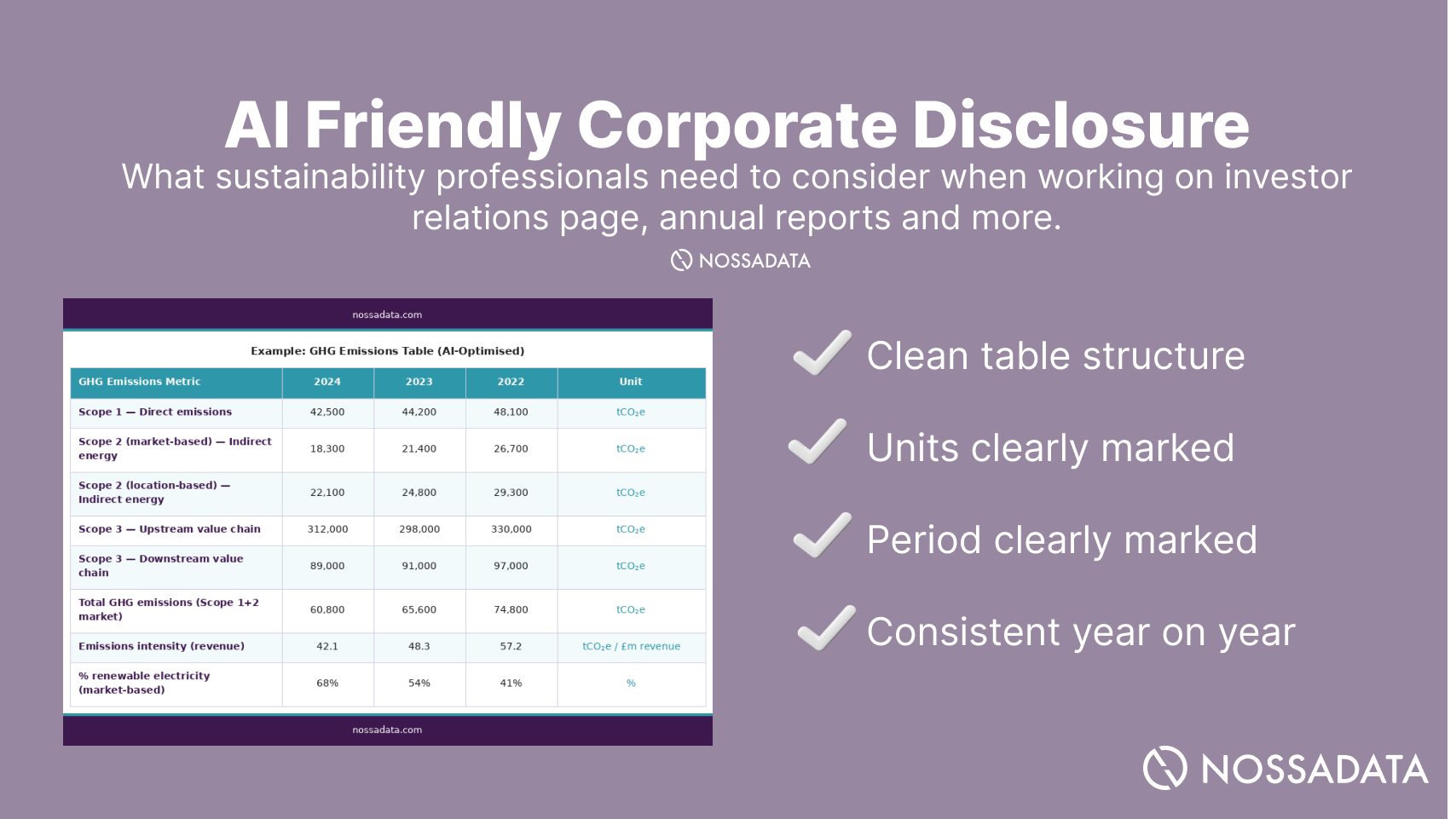 How to Make Your Corporate Sustainability Disclosure AI-Friendly: A Practical Guide for Investor Relations and Sustainability Teams