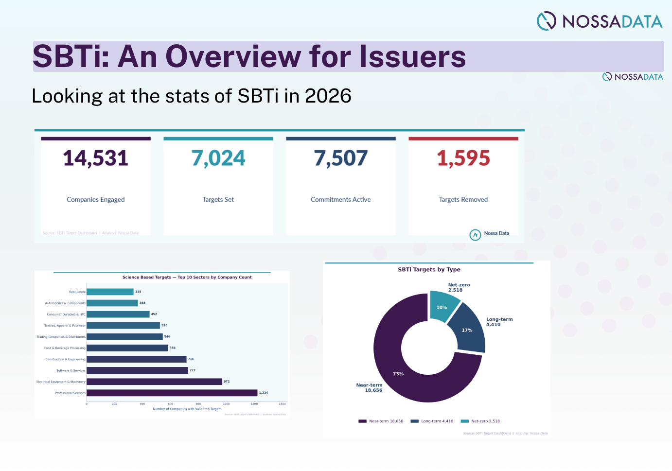 Science Based Targets Initiative: A Guide for Issuers
