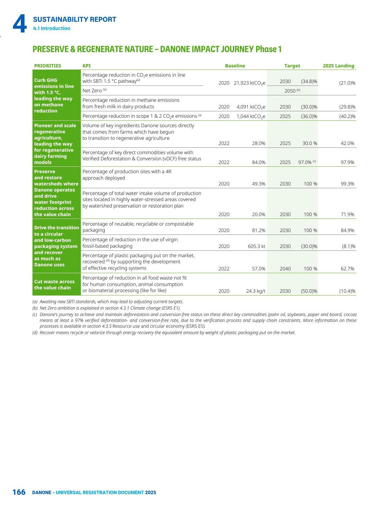 Danone best practice 1