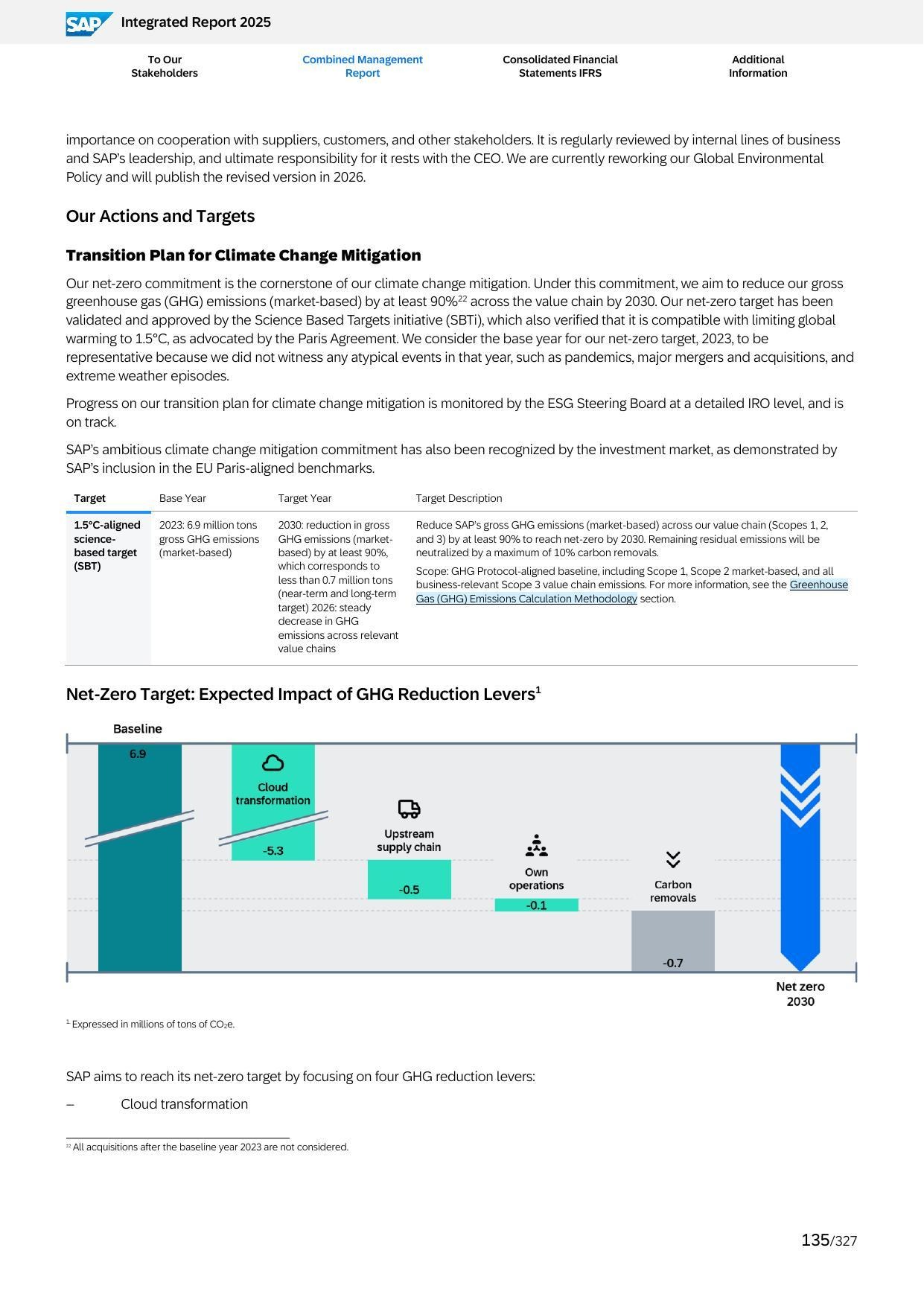 SAP best practice 1