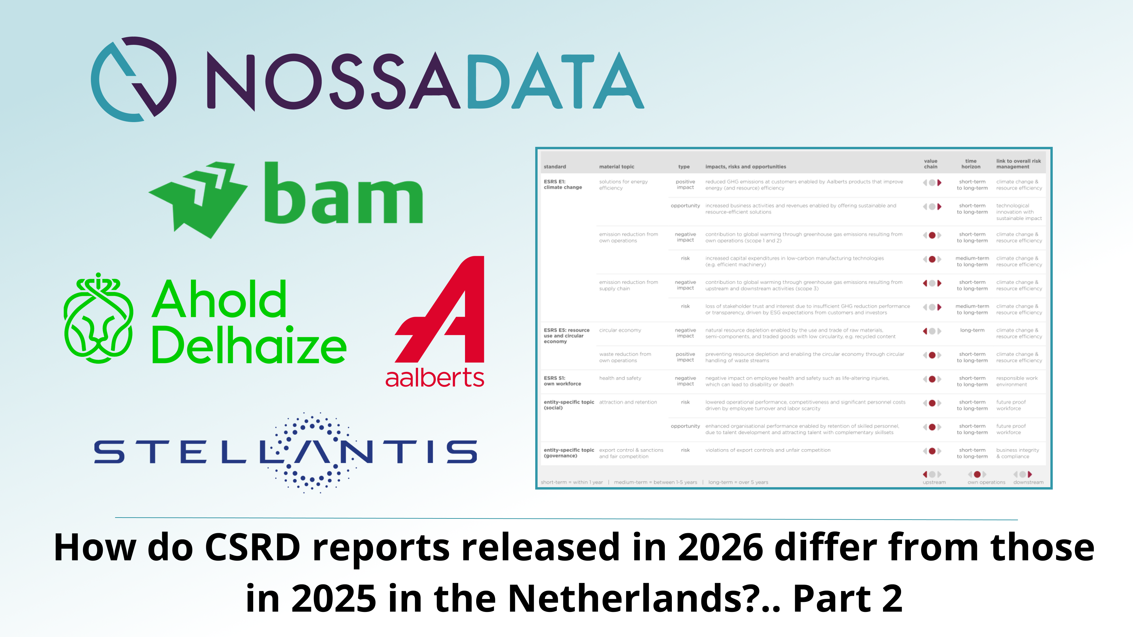 CSRD YoY review; How do reports released in 2026 differ from those in 2025?.. Round 2