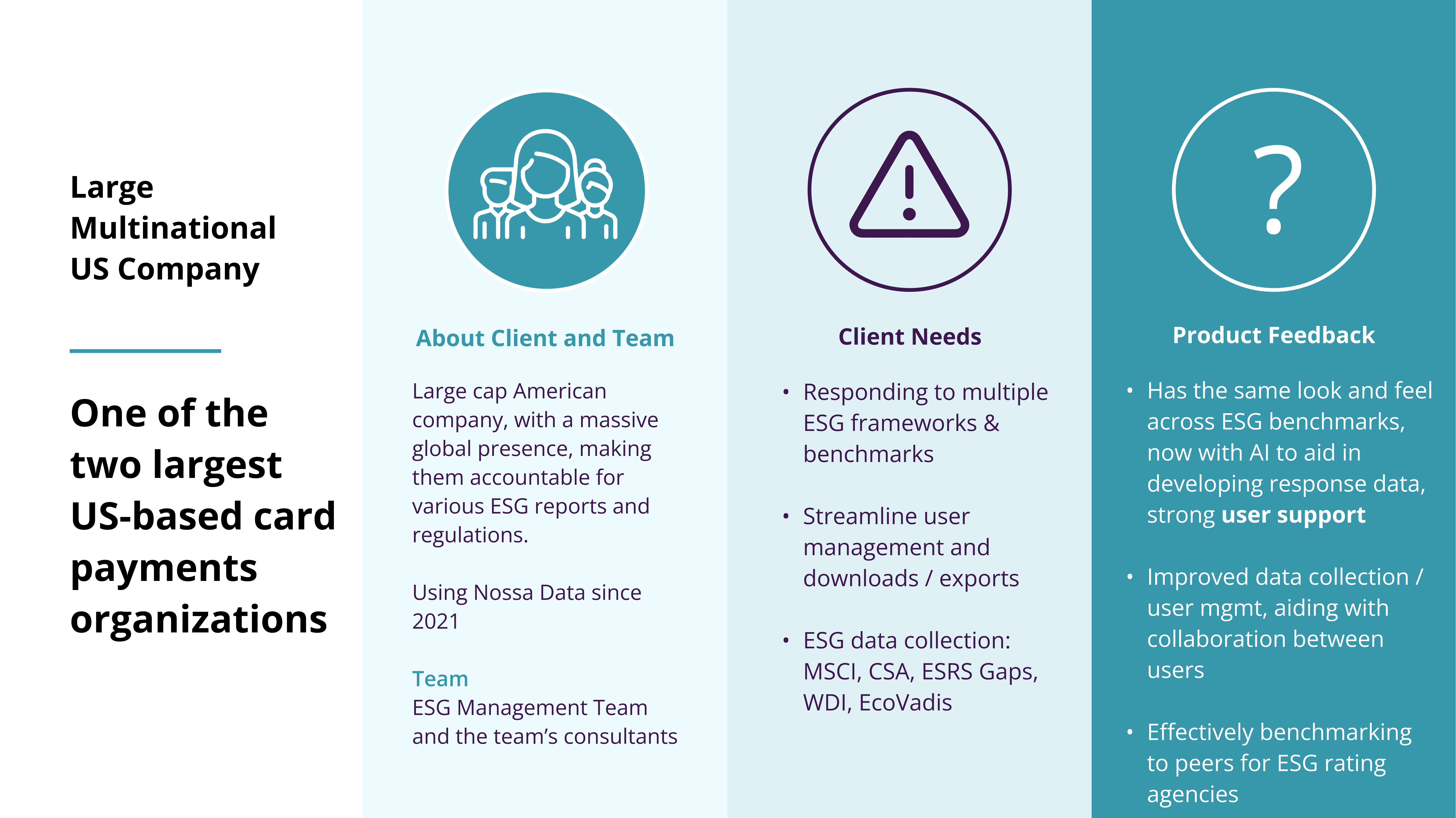 How one of the World’s Largest Payments Companies Streamlined ESG Data and Reporting with Nossa Data