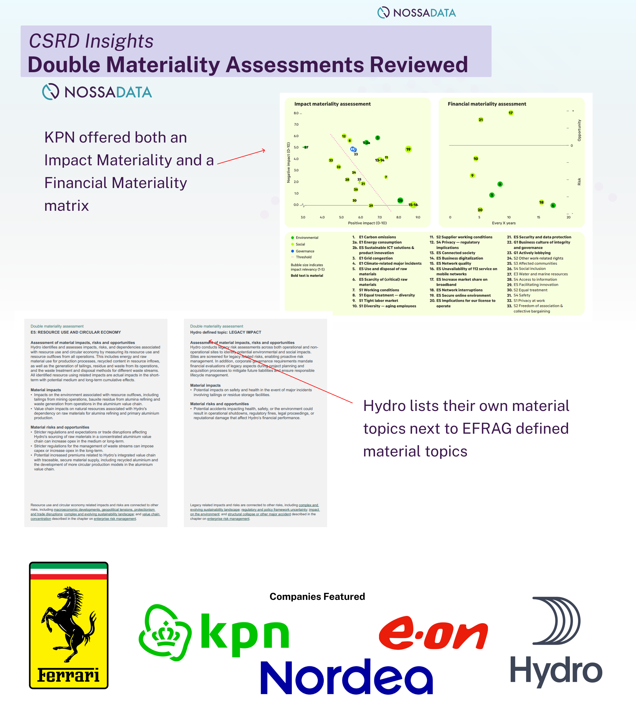 Double Materiality Assessments in Year 2 CSRD Reports