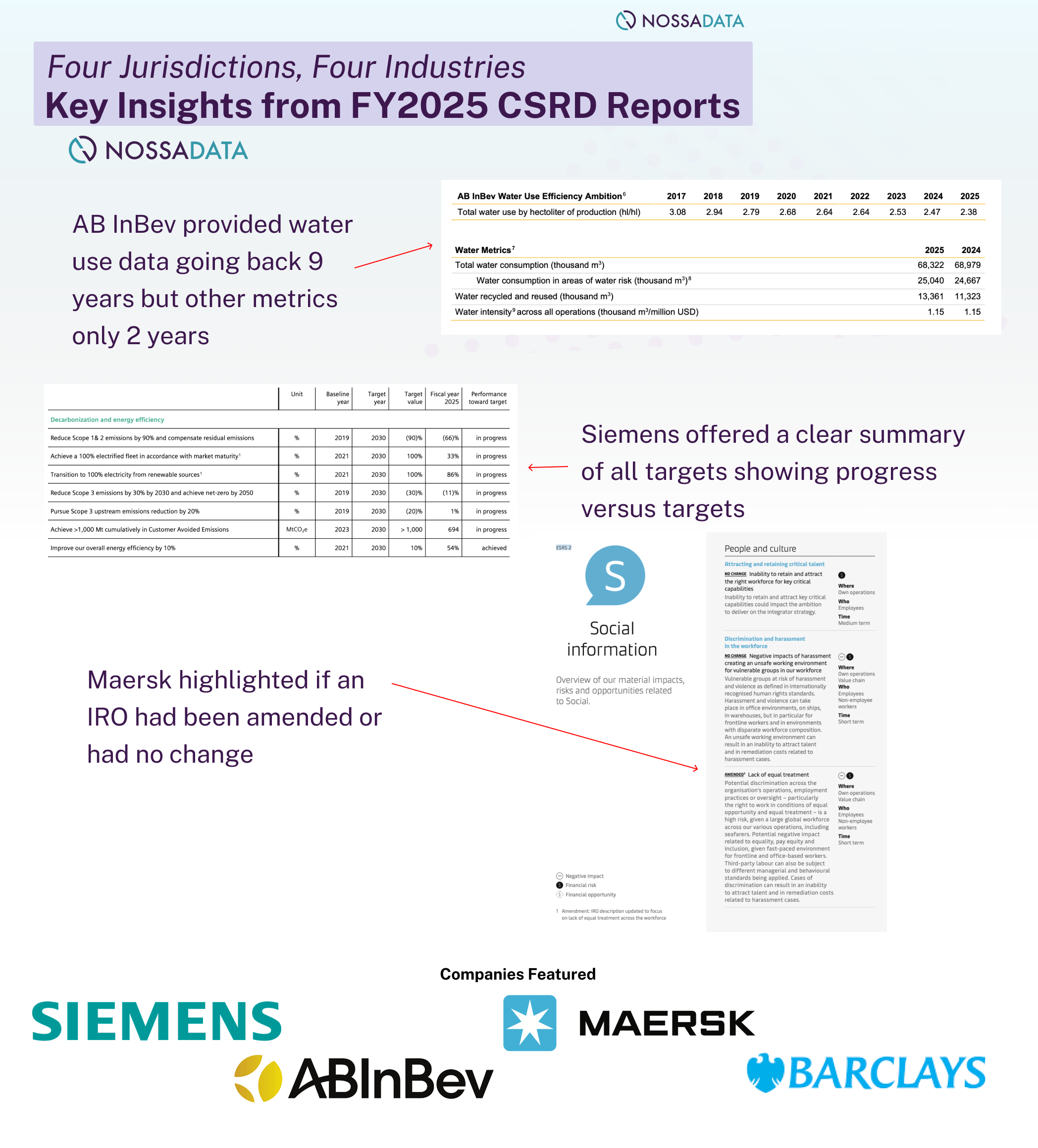 Four Jurisdictions, Four Industries: Key Insights from FY2025 CSRD Reports