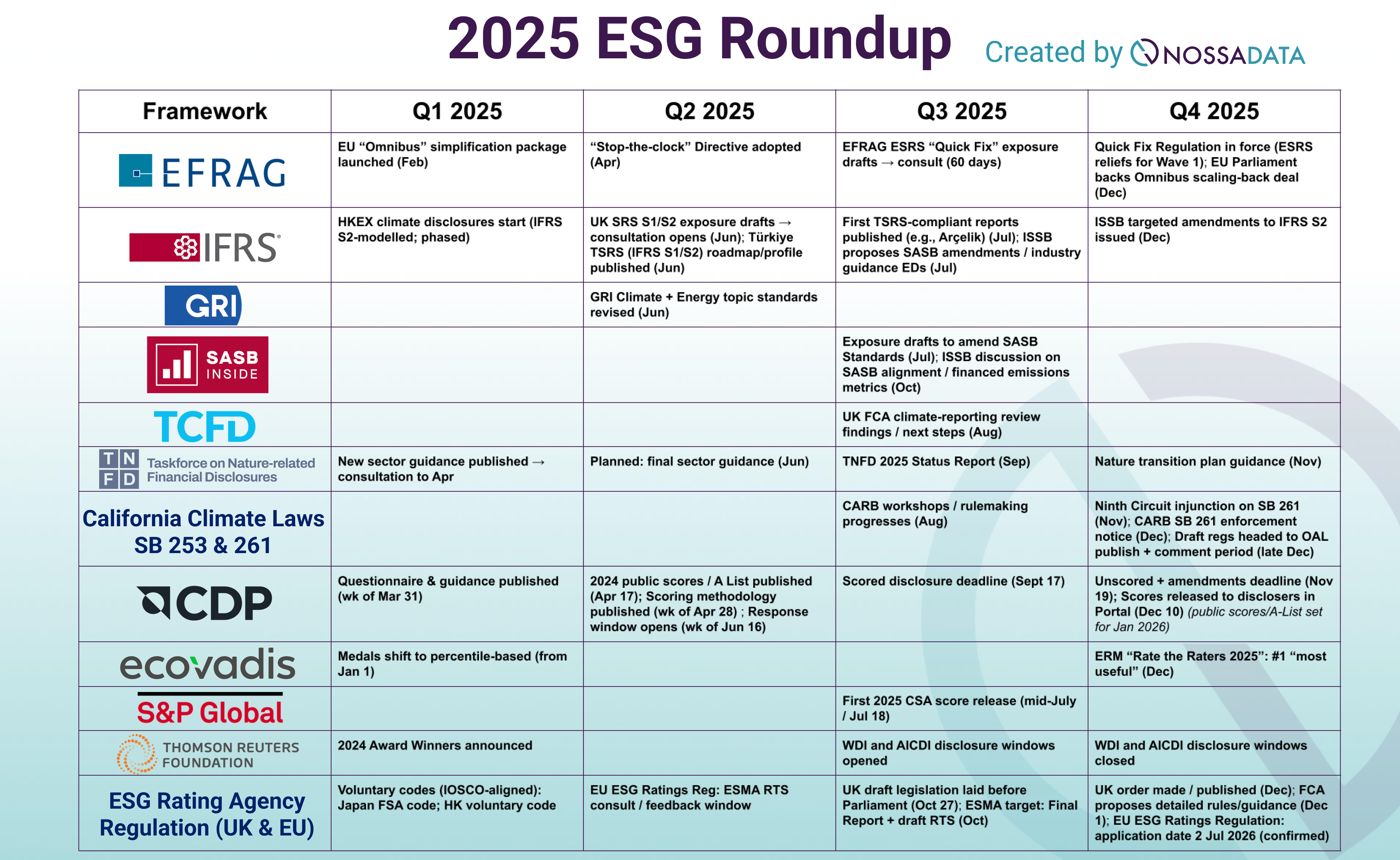 ESG Updates: An ESG Year in Review for Listed Corporates in 2025