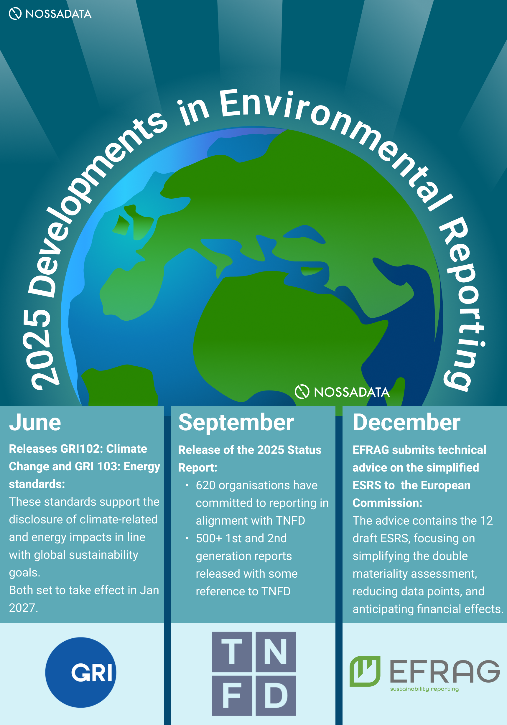 2025 updates for GRI, TNFD, and ESRS