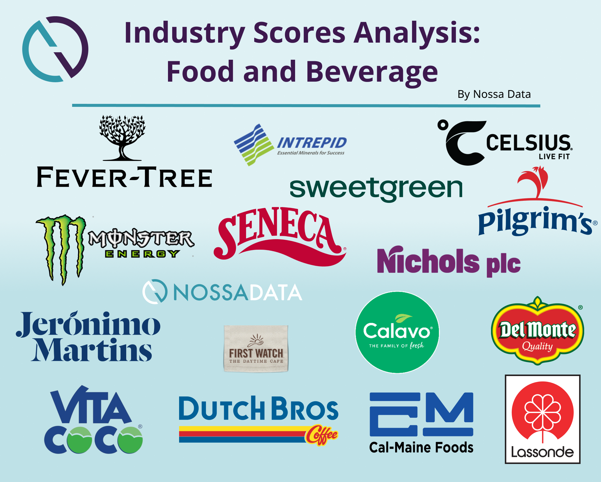 Industry Spotlight: Food and Beverage ESG Ratings Analysis