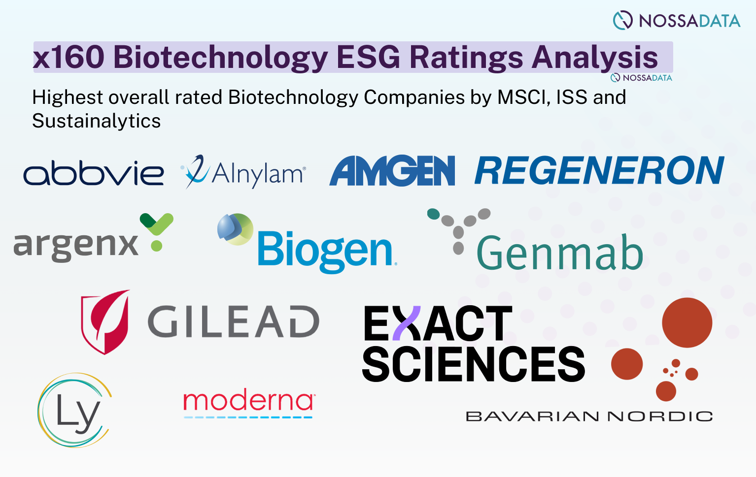 Trends in Biotechnology Companies Sustainability Disclosure
