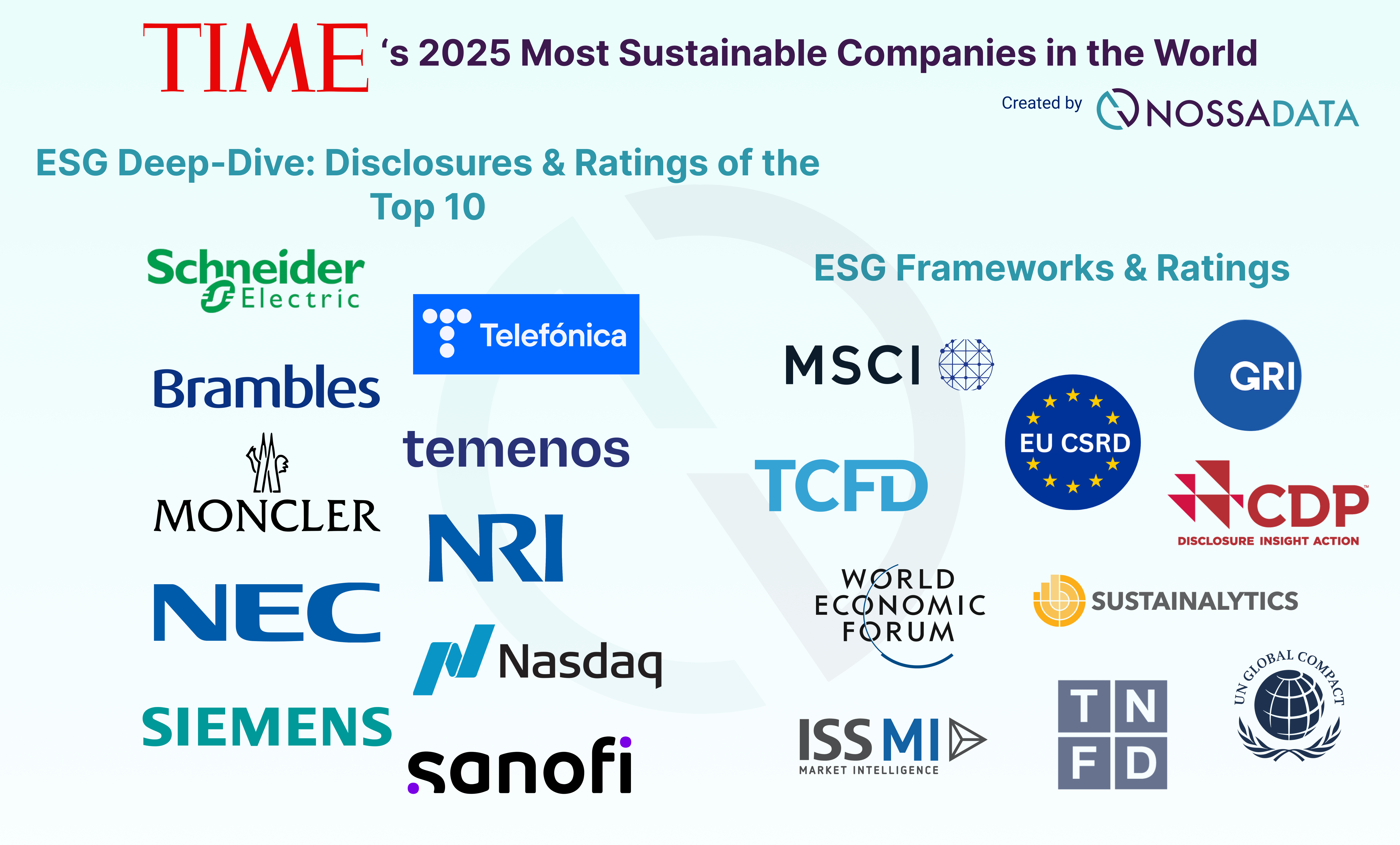 ESG Deep Dive: TIME's Top 10 Most Sustainable Companies of 2025