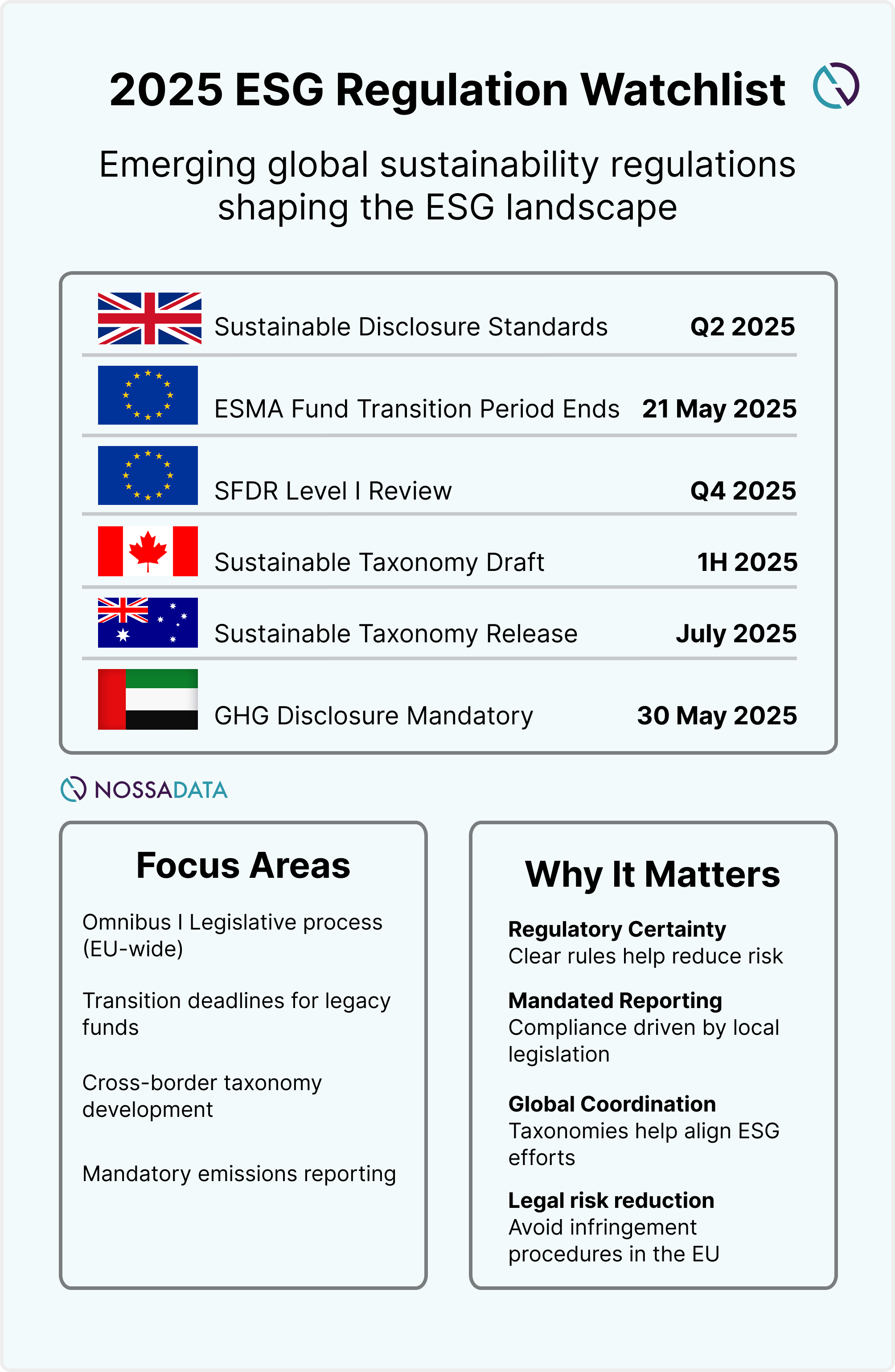 CSRD: Key Developments to Watch in Global ESG Regulation Tracker 2025