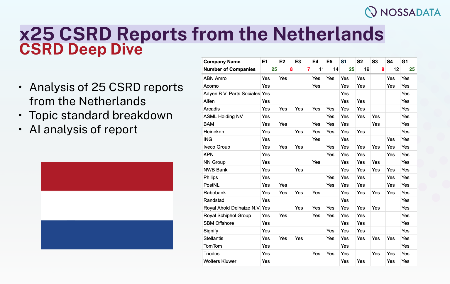 ESRS Deep Dive on 25 companies from the Netherlands (FY24)
