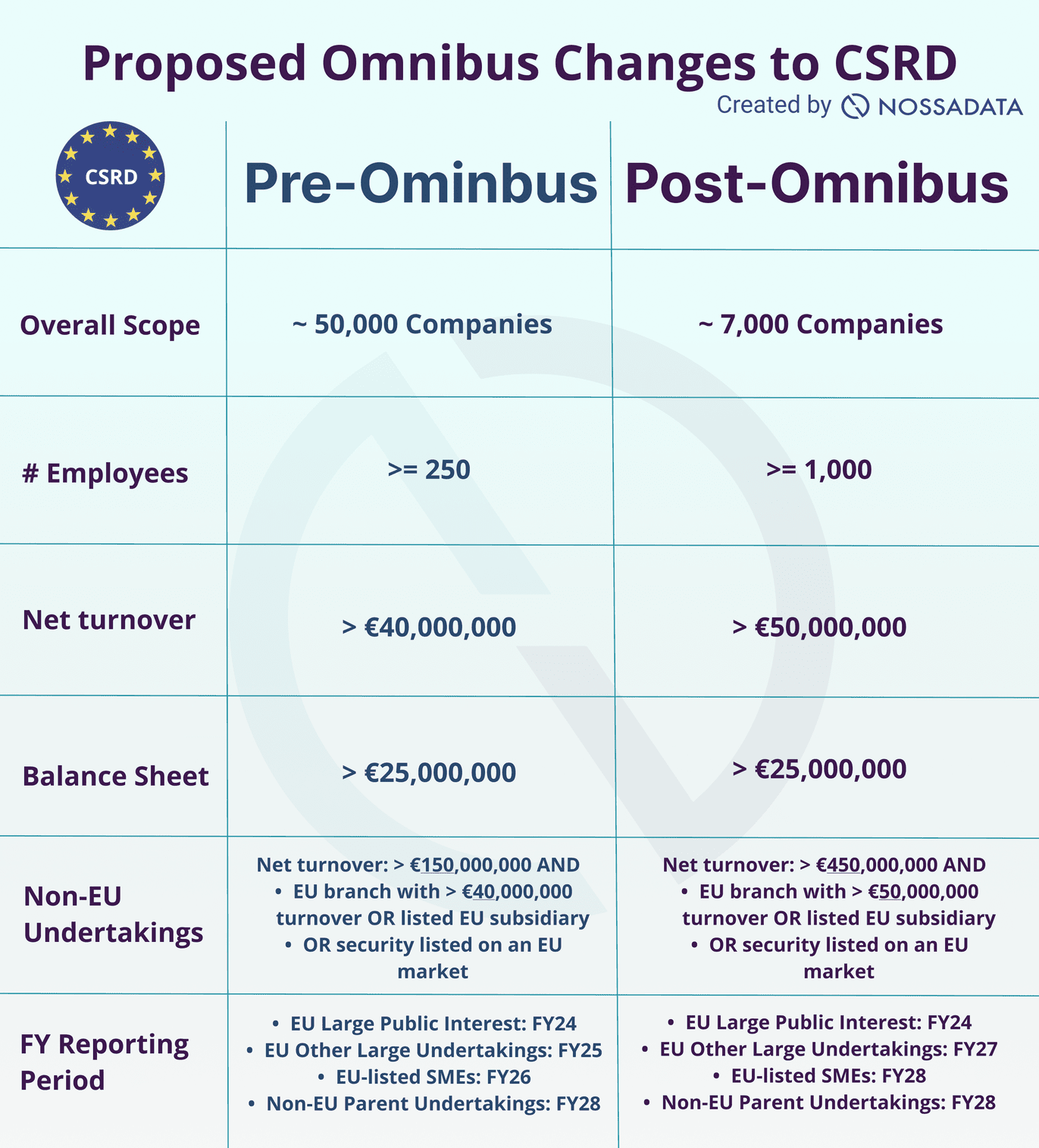 What is the EU Omnibus? How it Impacts Corporate Sustainability