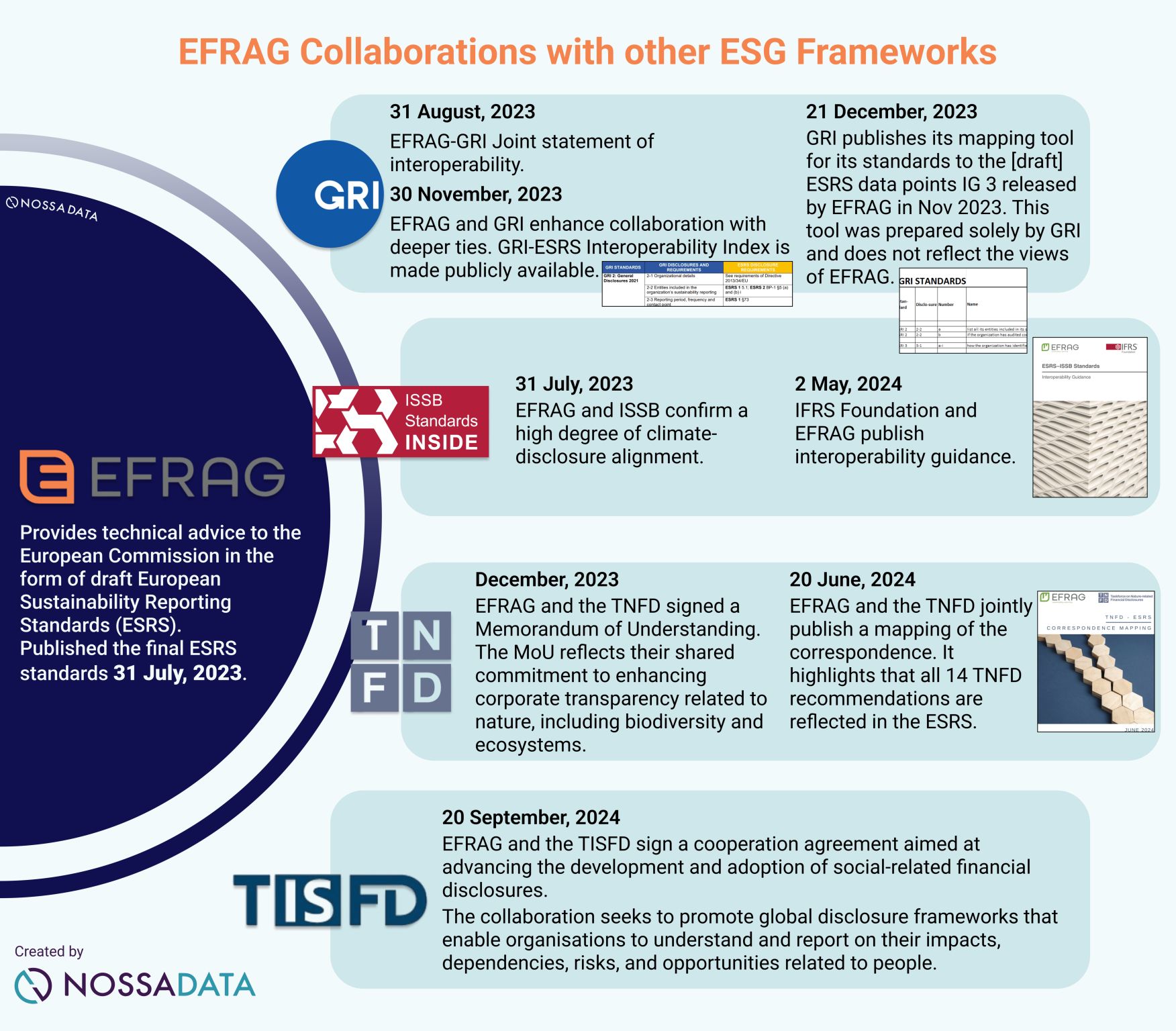 EFRAG Collaborations with other ESG Frameworks