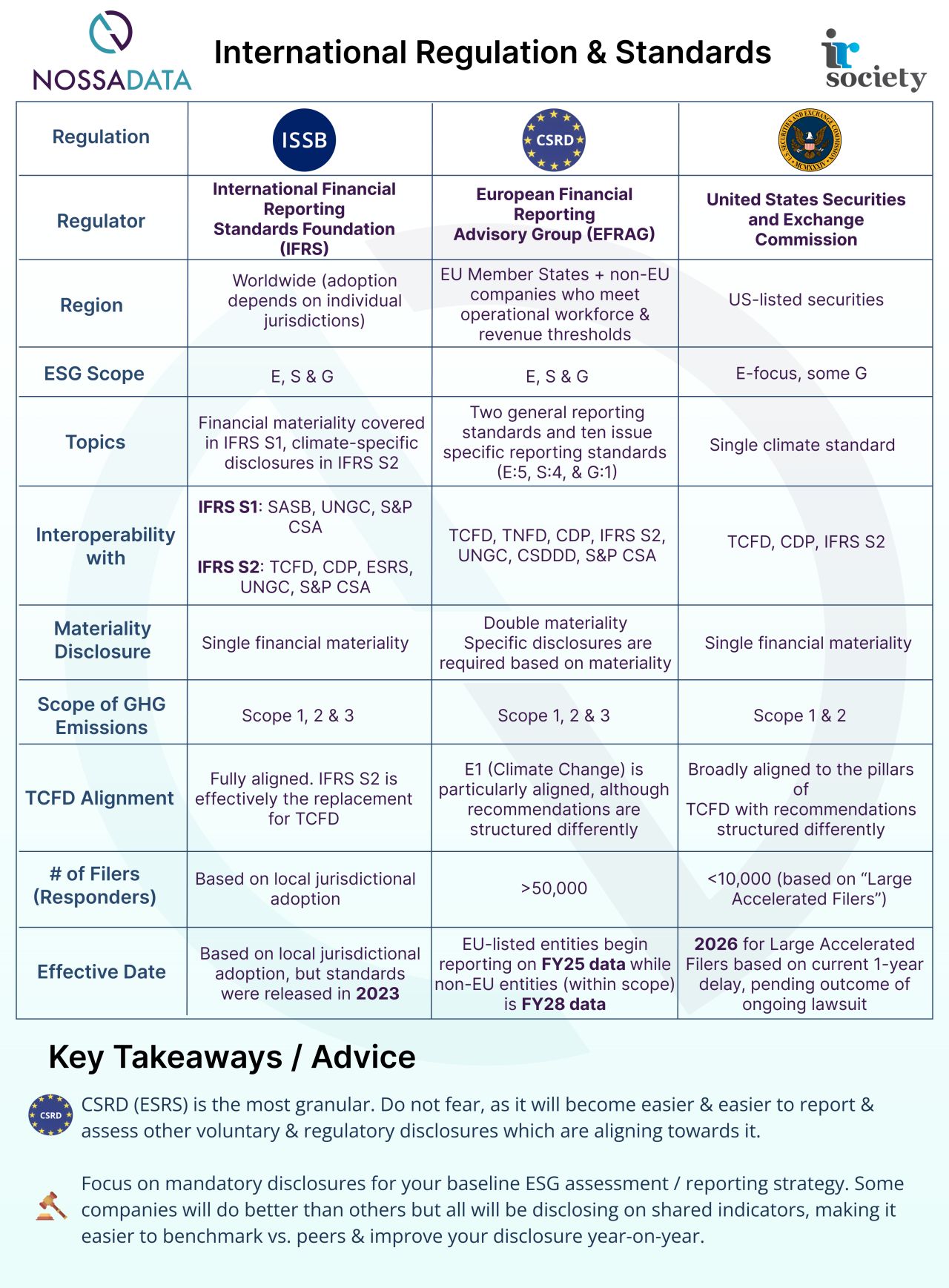 Tips for moving to mandatory ESG reporting