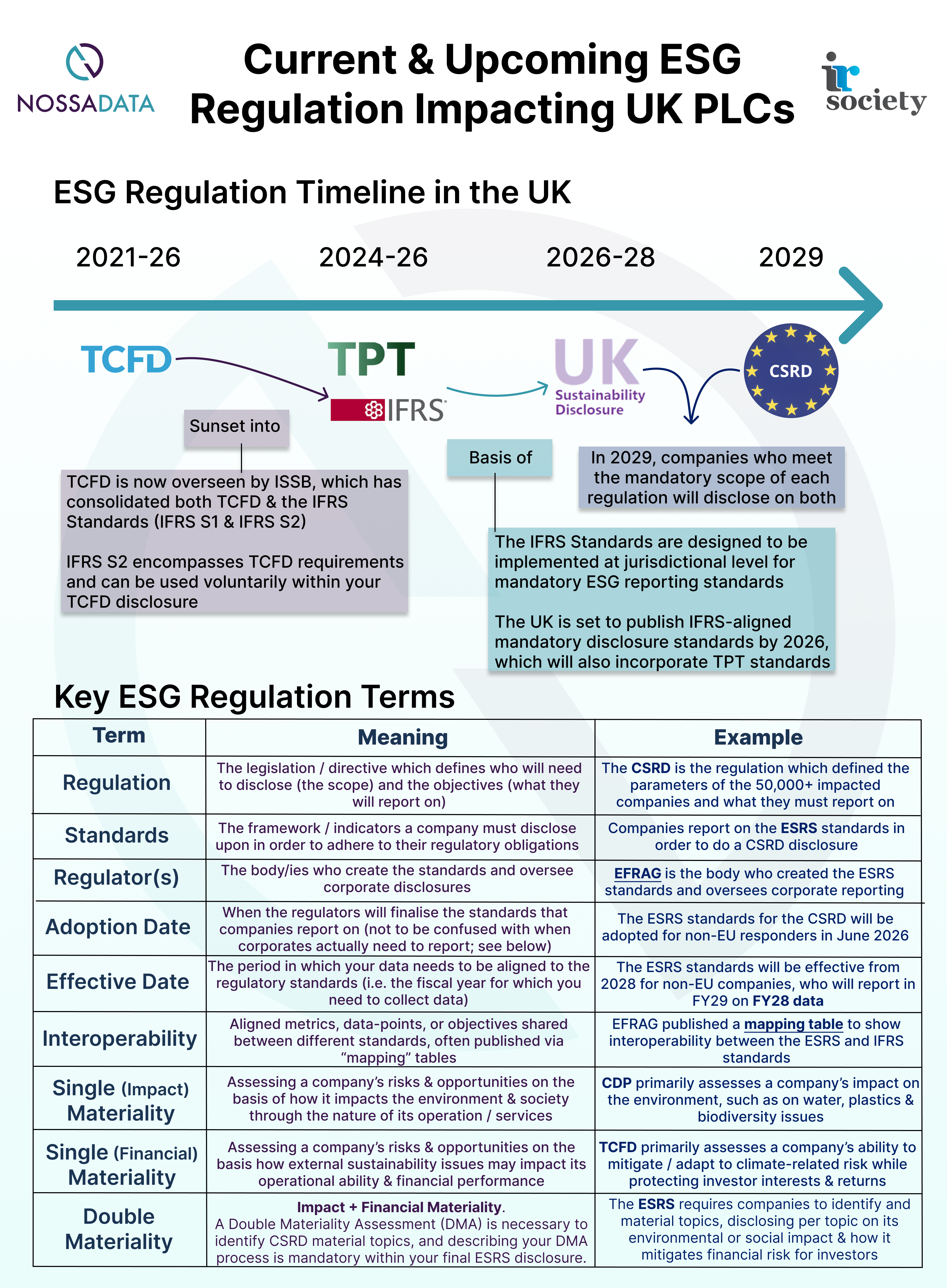 IR Society Conference - ESG Regulation Brochure