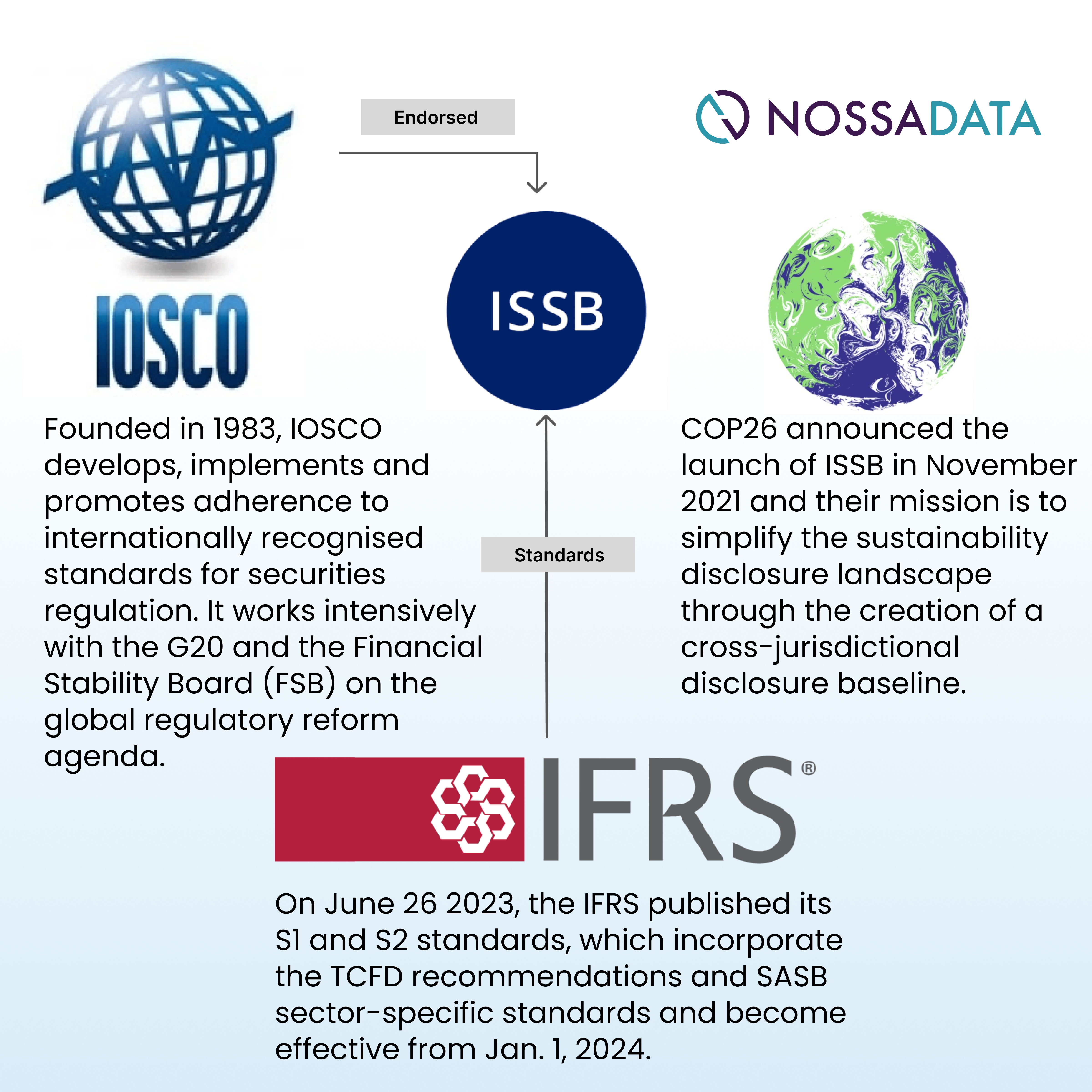 How the world is adapting to the ISSB Standards