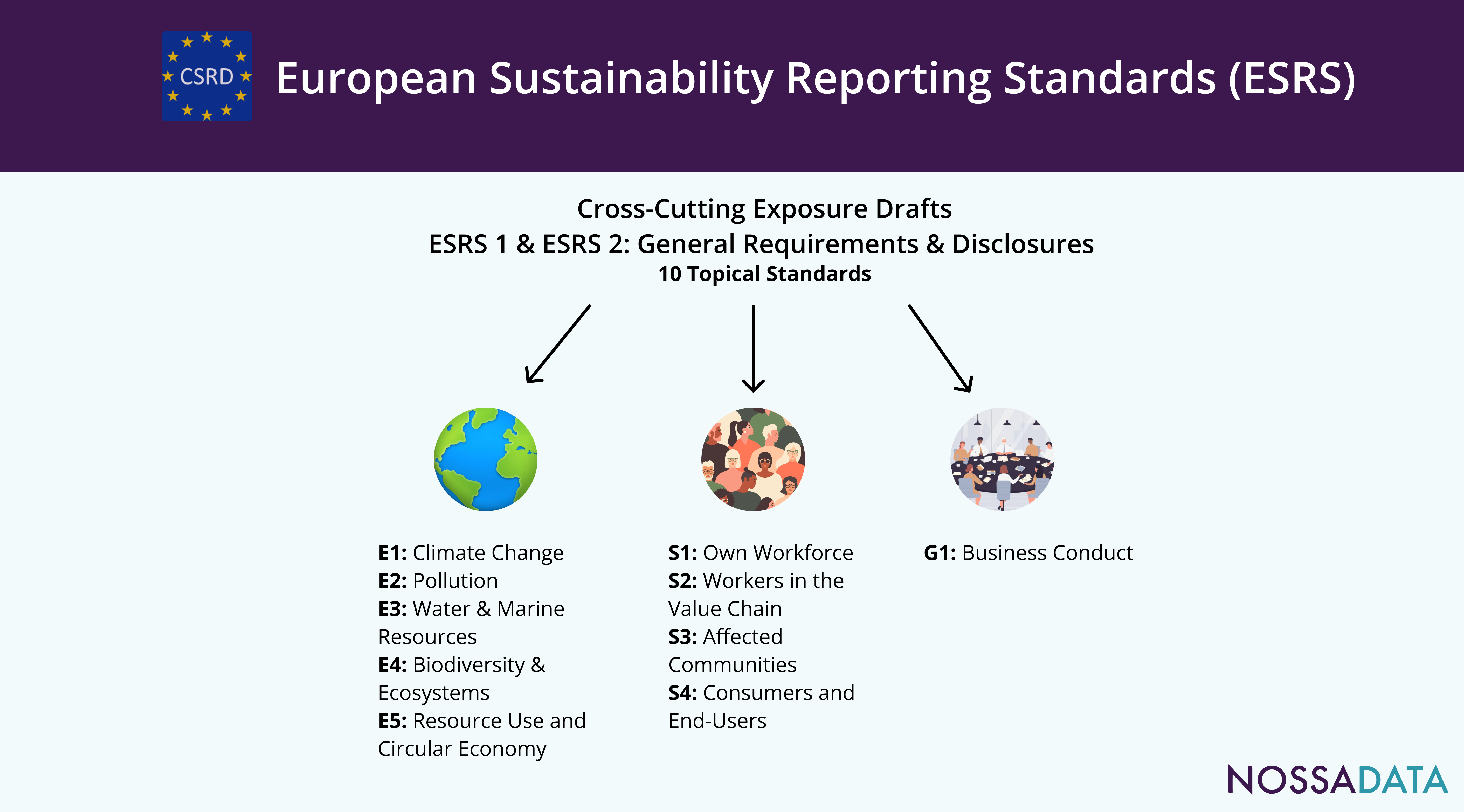 Why your annual accounts should start with your CSRD disclosure