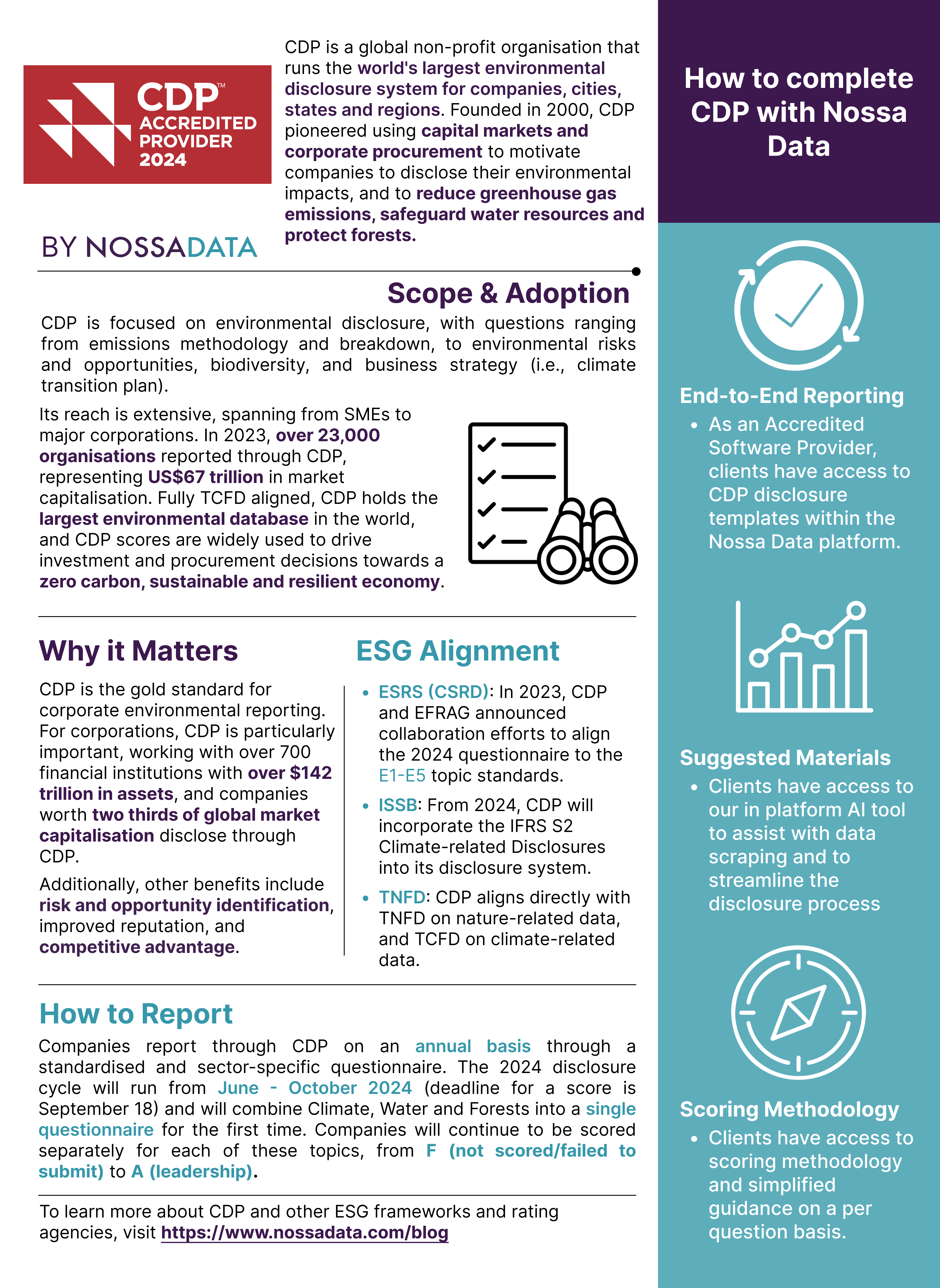 CDP released their scores for 2023 responders