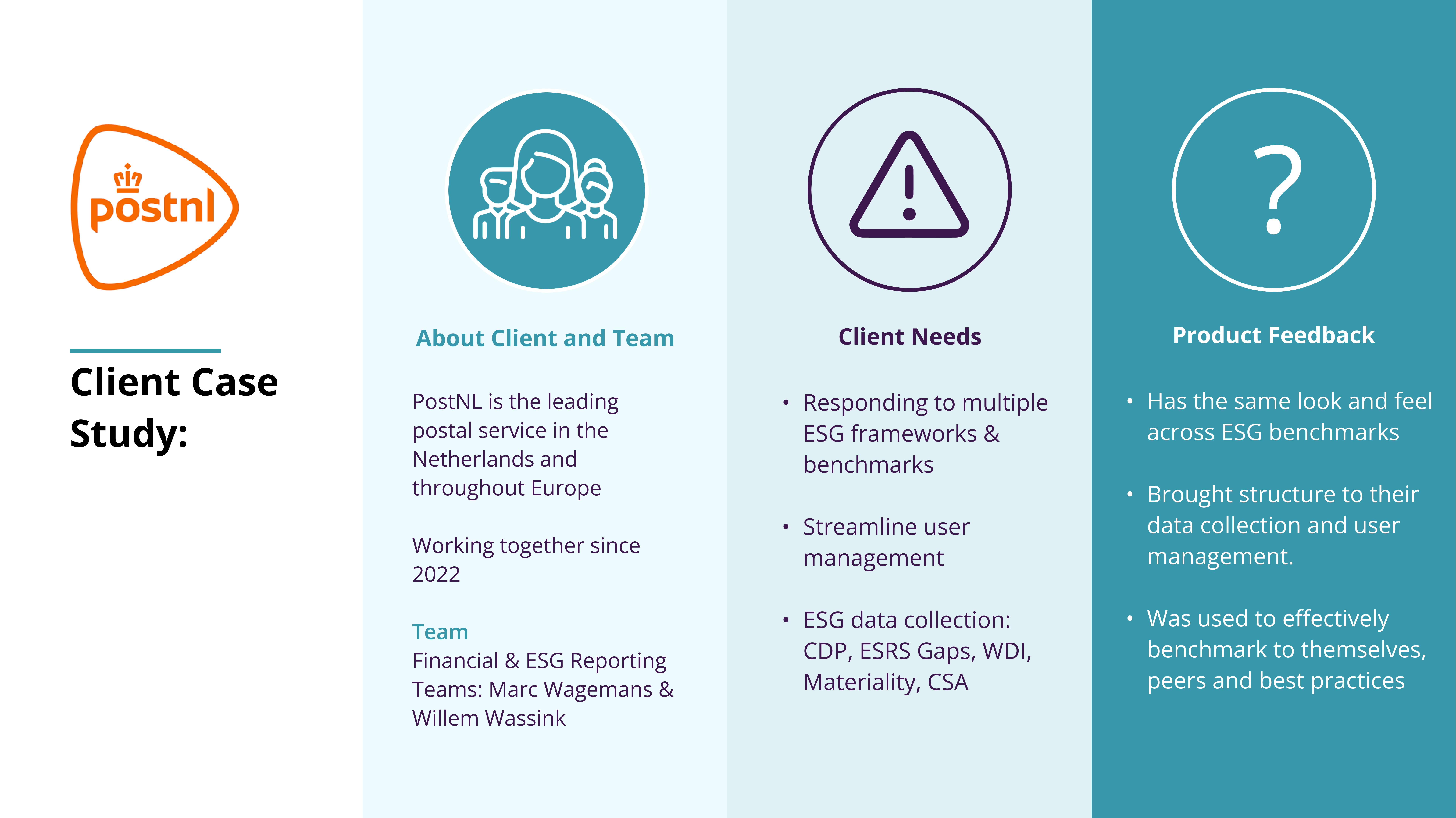 Willem Wassink group reporting officer and Marc Wagemans CR Consultant from postnl talk about CDP CSRD/ESRS reporting and using Nossa Data and their ESG expertise