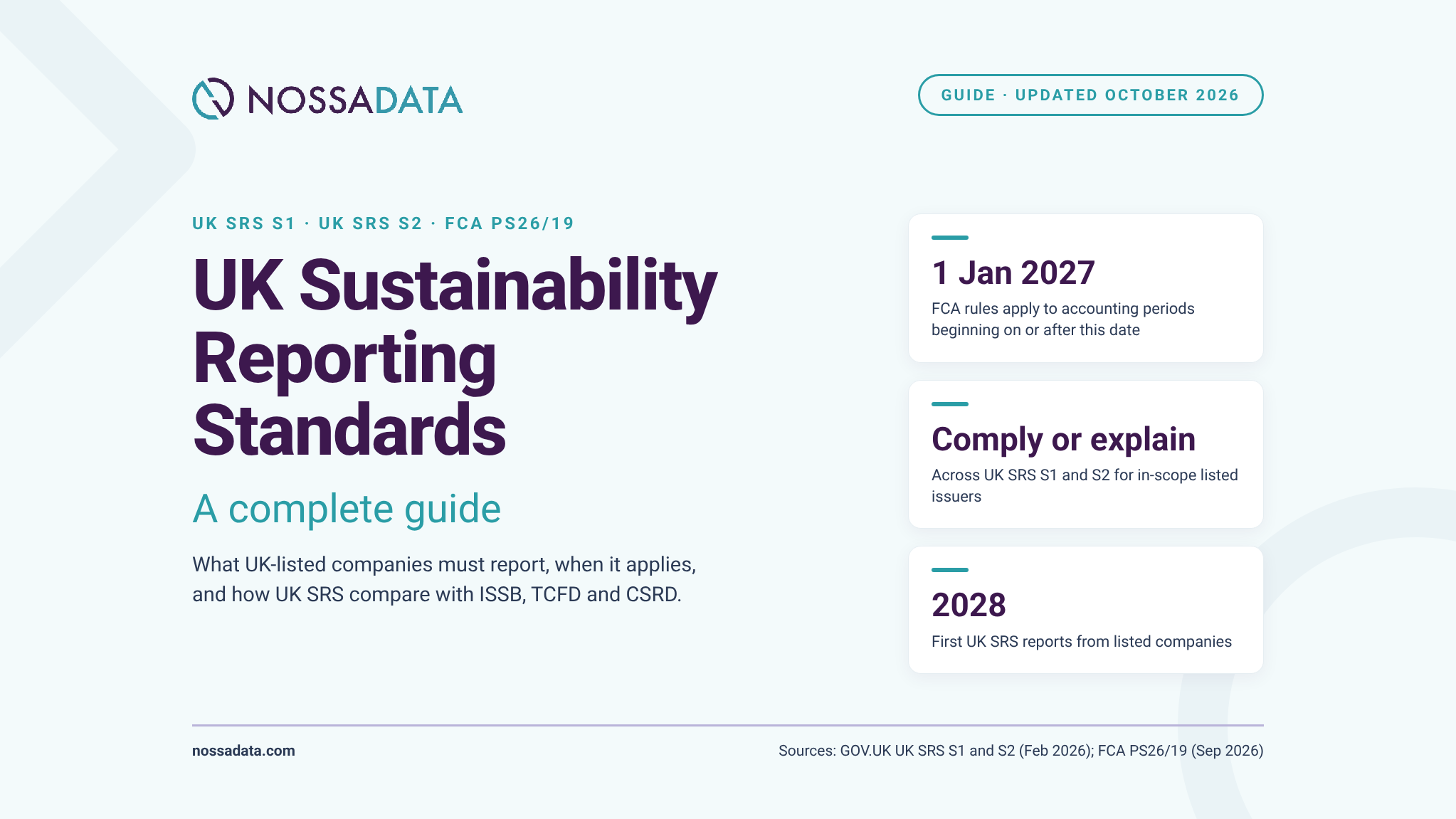 UK Sustainability Reporting Standards: a complete guide