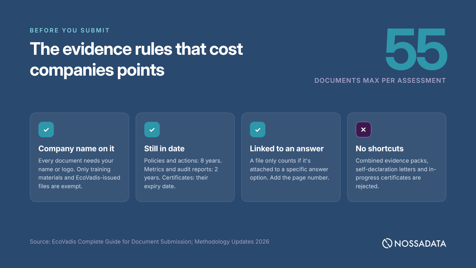 EcoVadis document rules: 55 documents maximum, company name, validity and linking to answers