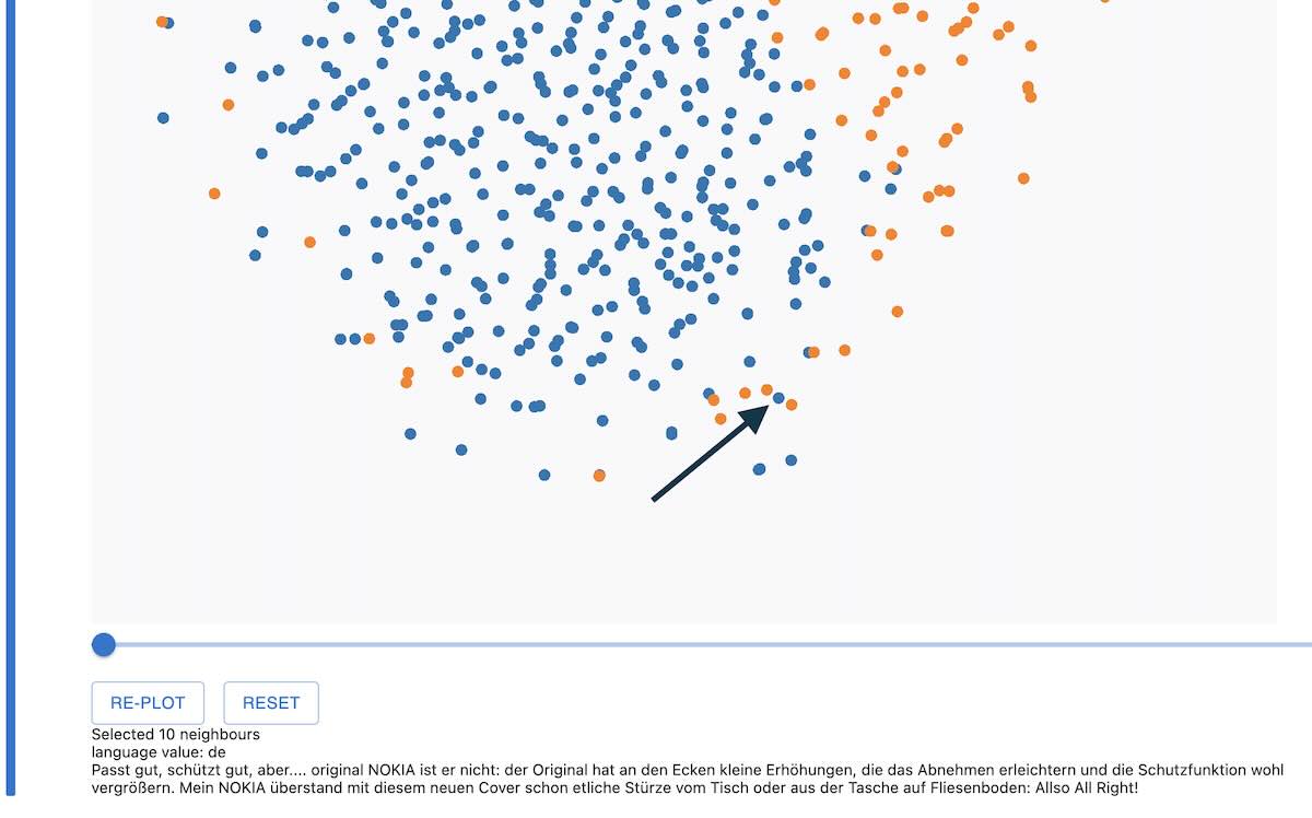 Screenshot showing a visualization of two clusters of reviews
