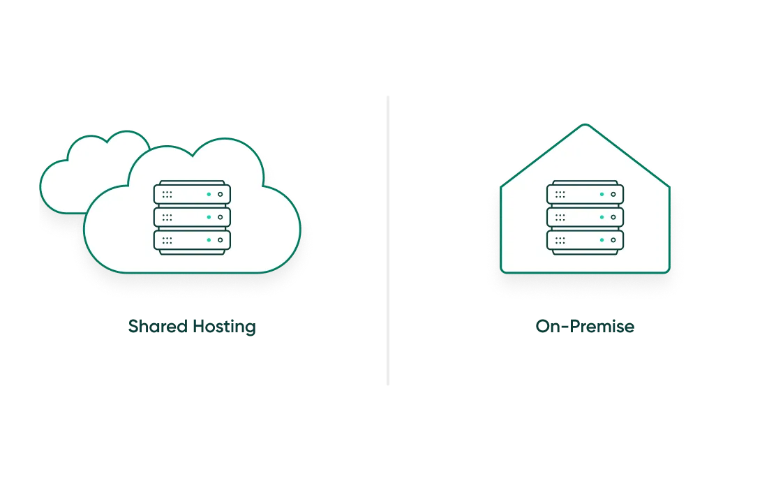 Links in de afbeelding staat Shared-Hosting en rechts in de afbeelding staat On-Premise. 