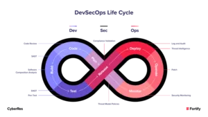 devsecops life cycle