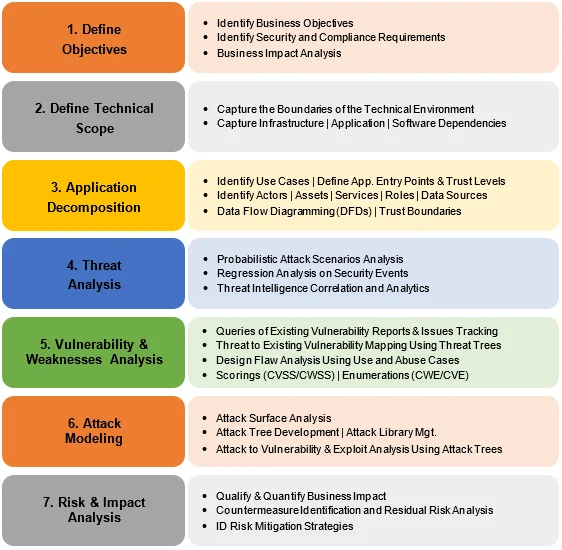 3166_threat-modeling-12-available-methods_1