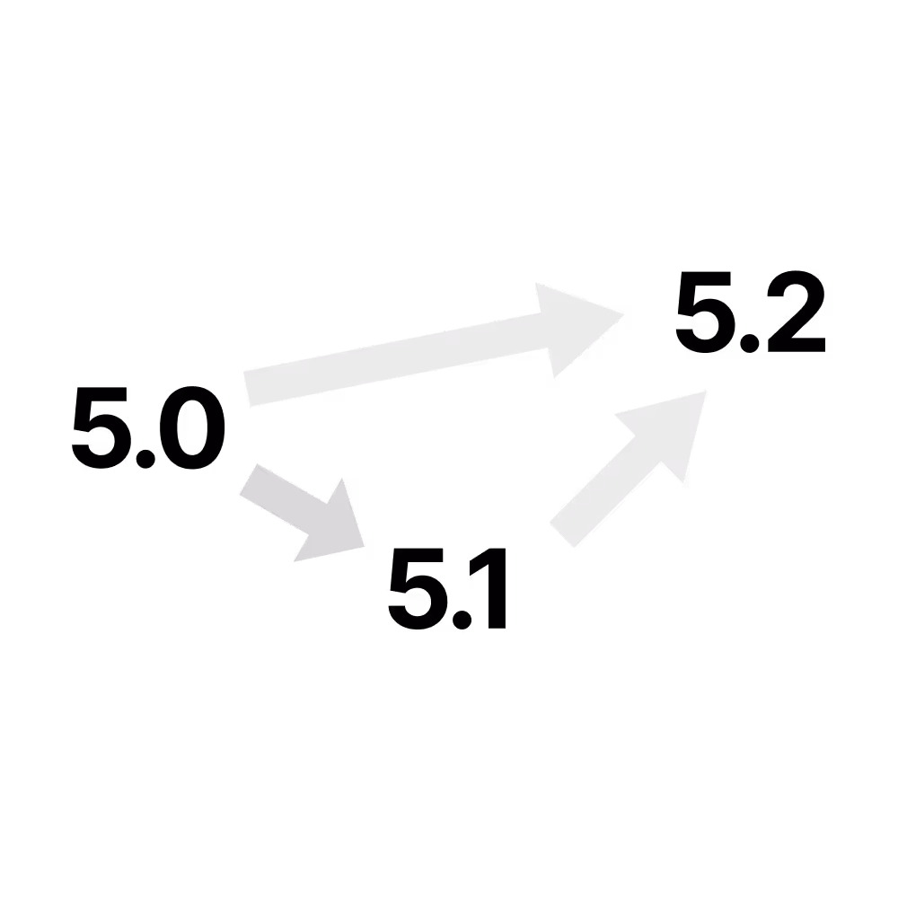 Diagramm Zusammenhang zwischen verschiedenen Bilanzversionen