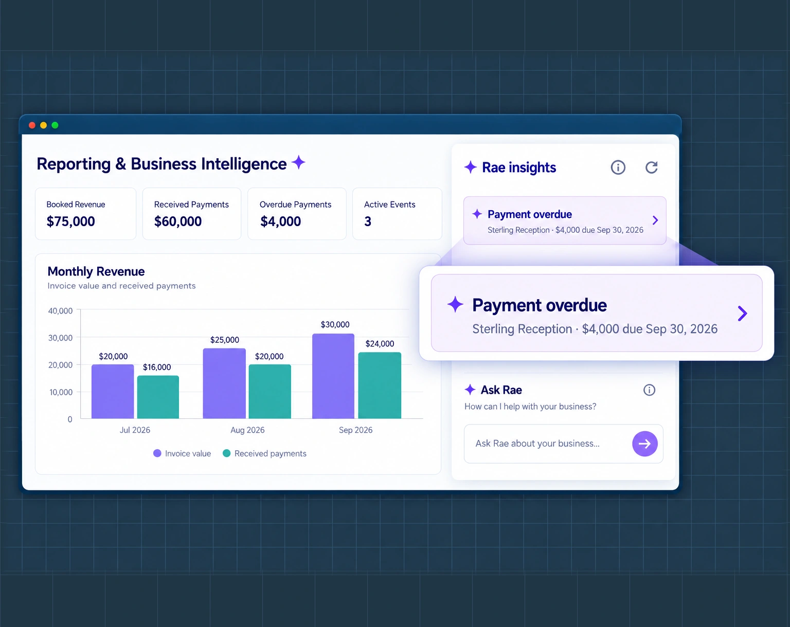 Rae insight highlighting an overdue event payment beside a reporting dashboard.