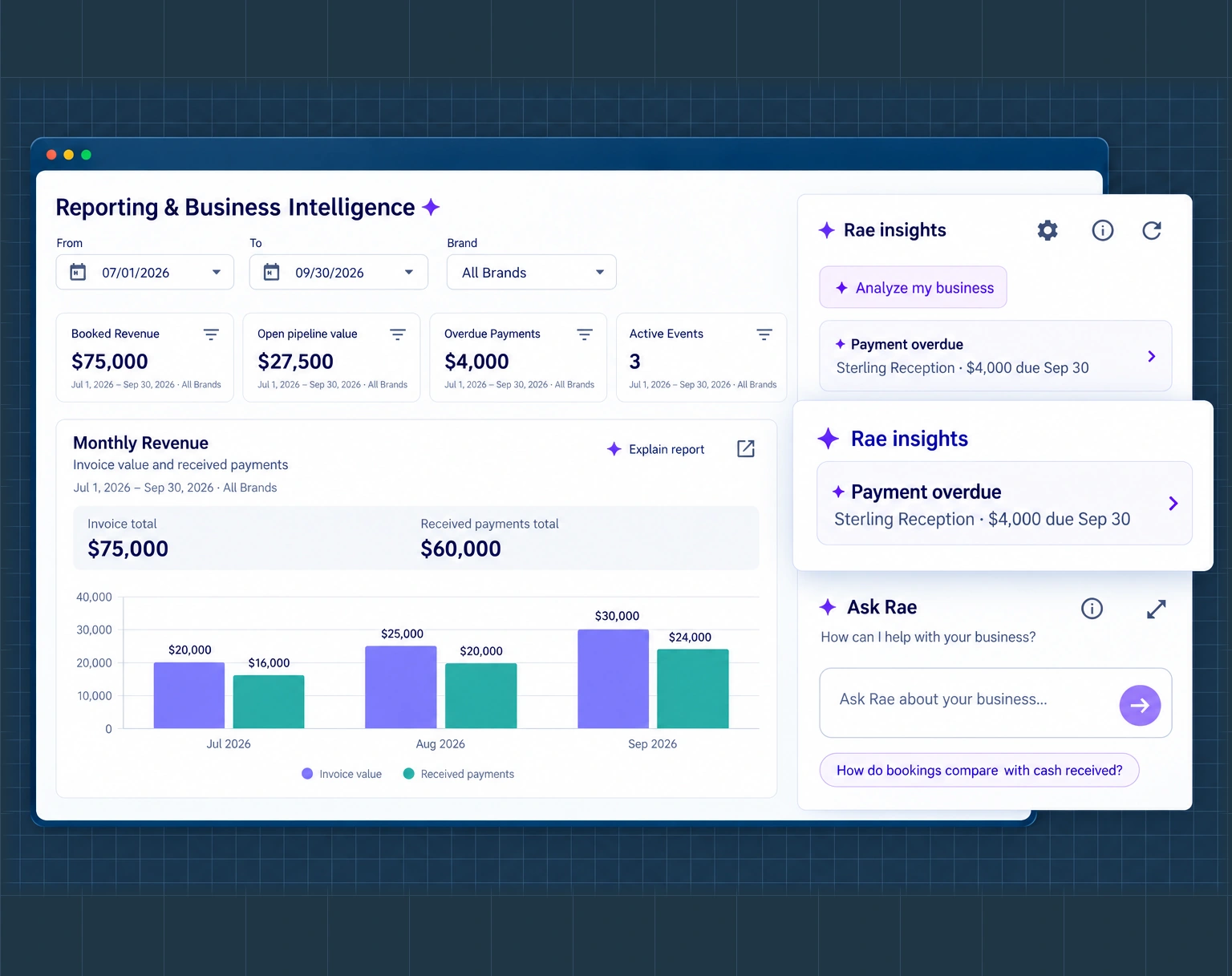 Reporting dashboard with revenue, payments and Rae insights for a fictional venue business.