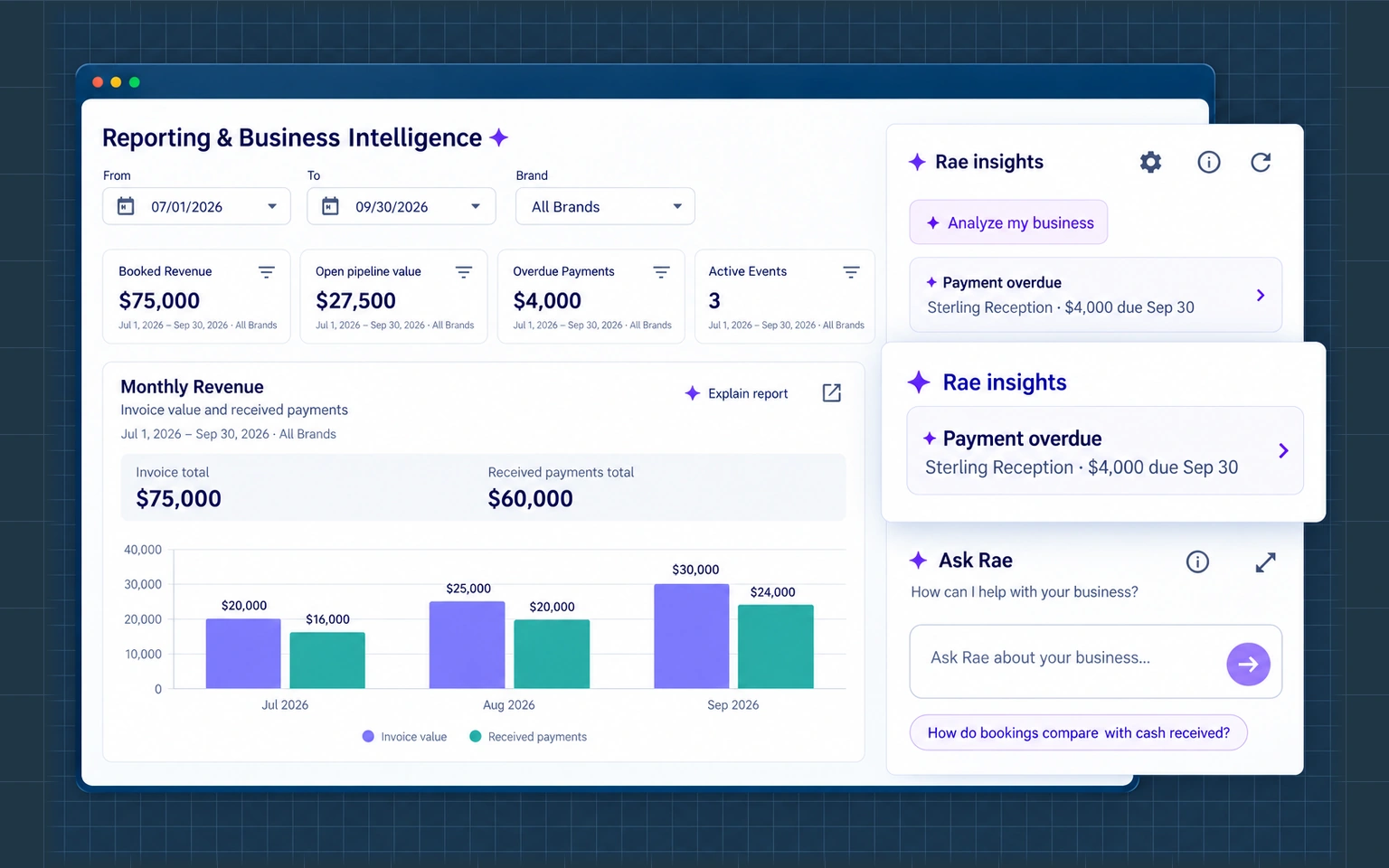 Reporting dashboard with revenue, payments and Rae insights for a fictional venue business.