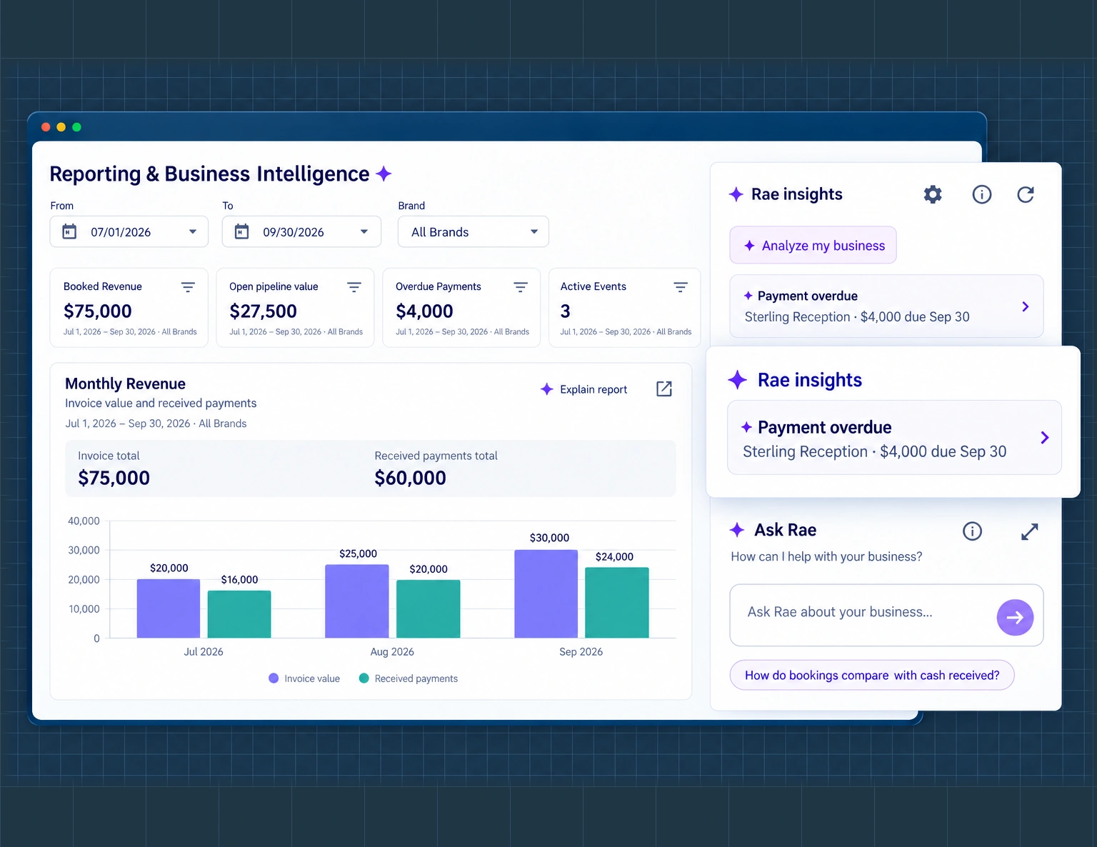 Reporting dashboard with revenue, payments and Rae insights for a fictional venue business.