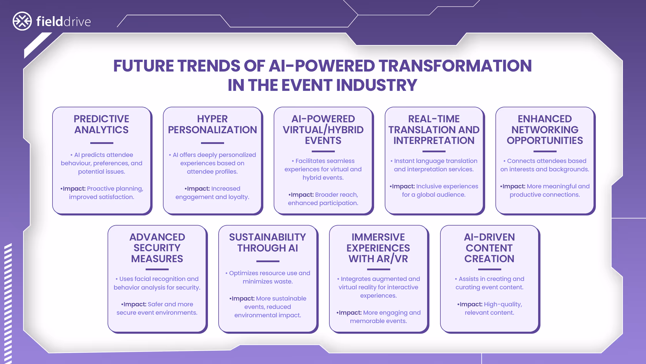Future trends of Ai