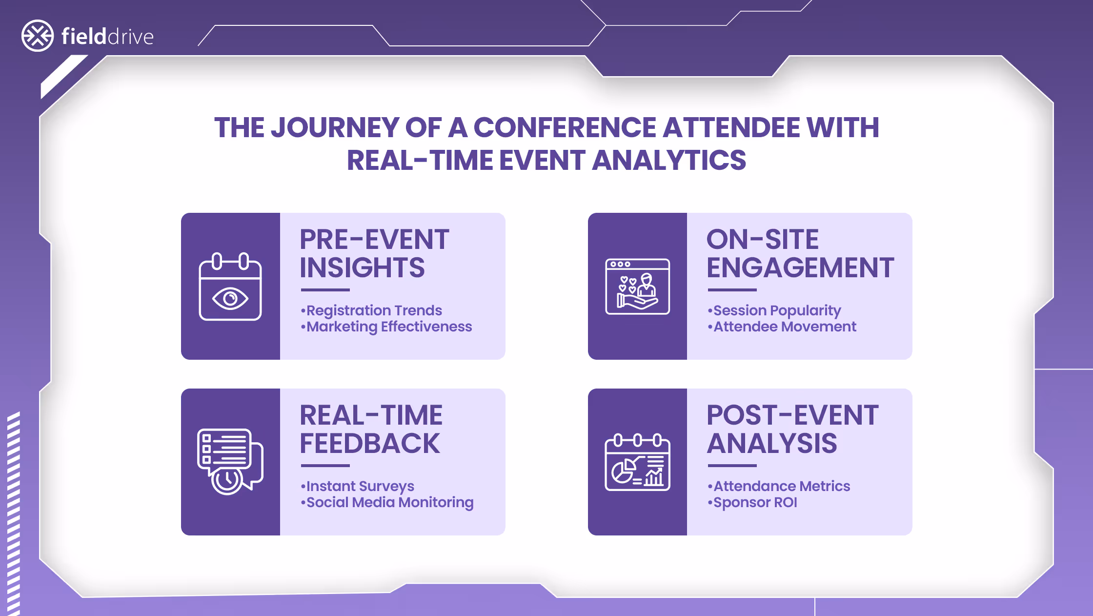 conference attendance analytics