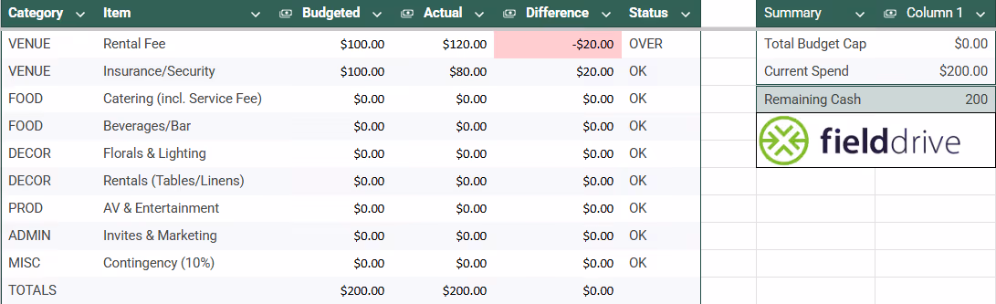 Simple Event Budget Sample Template