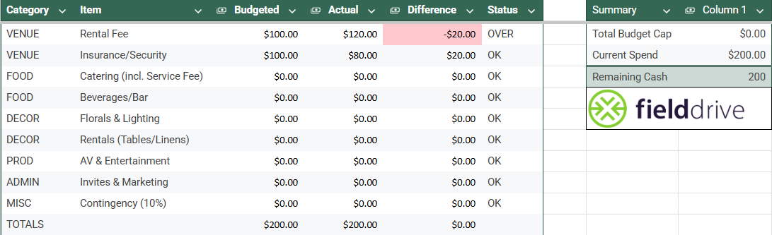 Simple Event Budget Sample Template