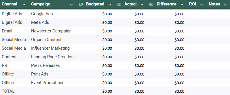 Event Marketing Budget Template