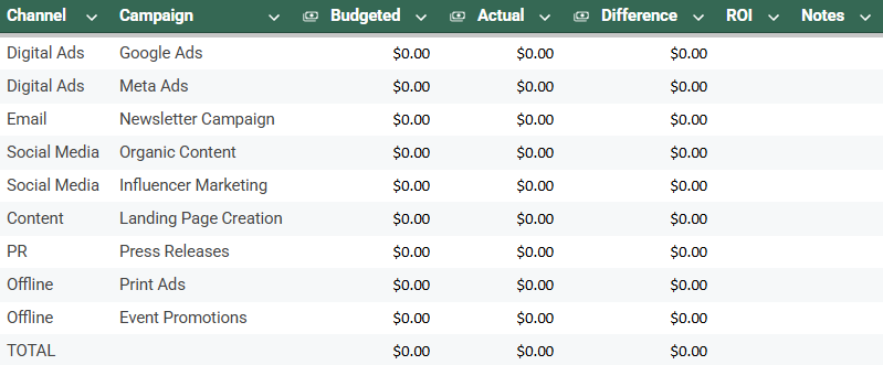 Event Marketing Budget Template