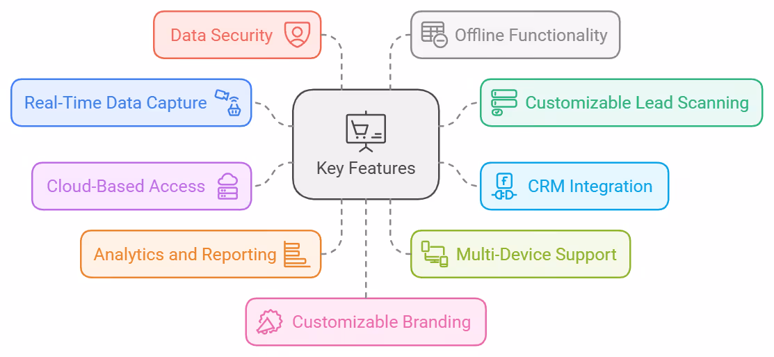 Key Features of the Best Lead Retrieval Software