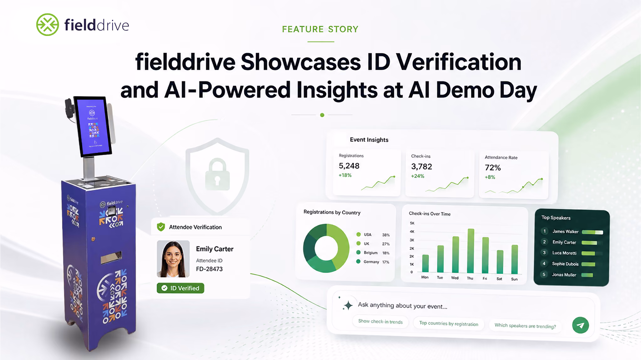 fielddrive Showcases ID Verification and AI-Powered Insights at AI Demo Day