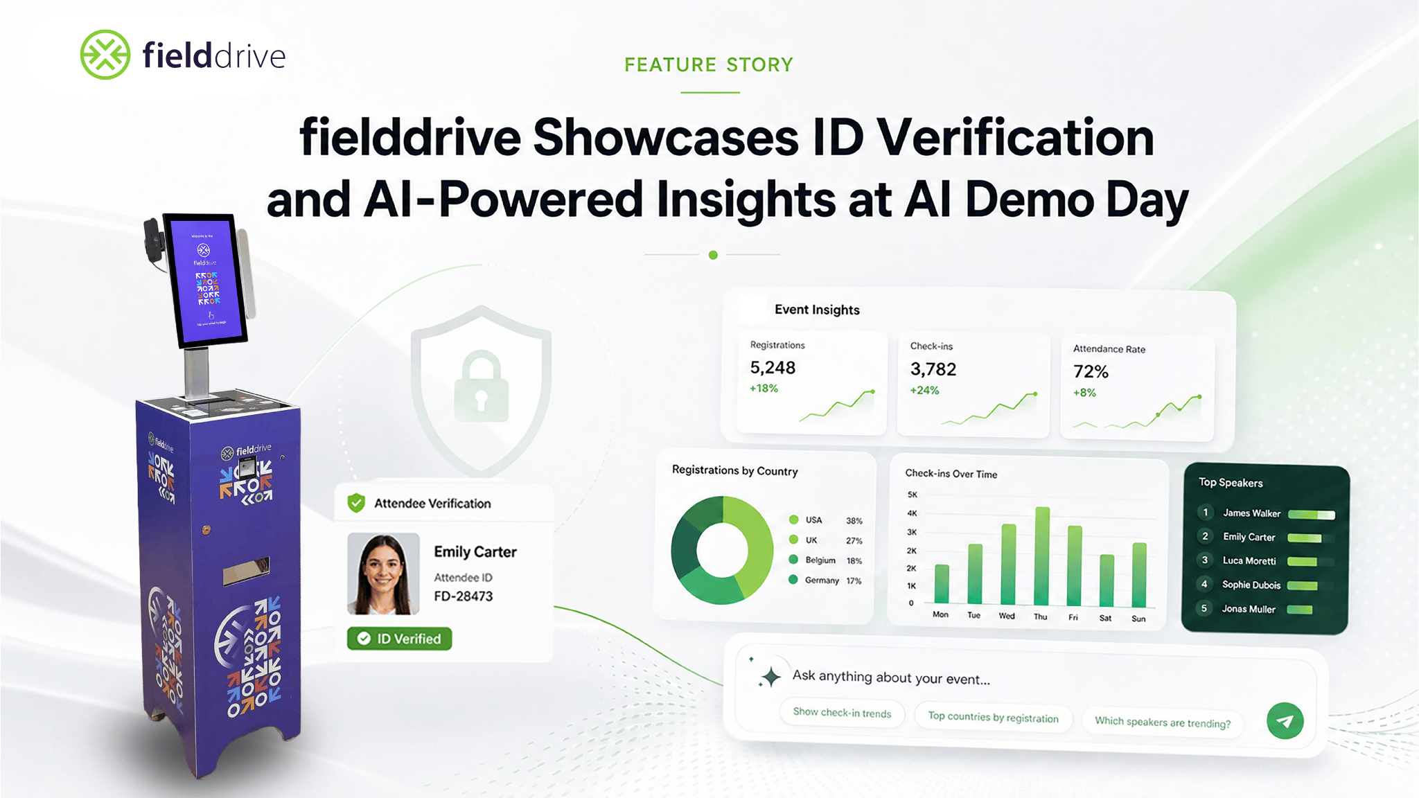 fielddrive Showcases ID Verification and AI-Powered Insights at AI Demo Day