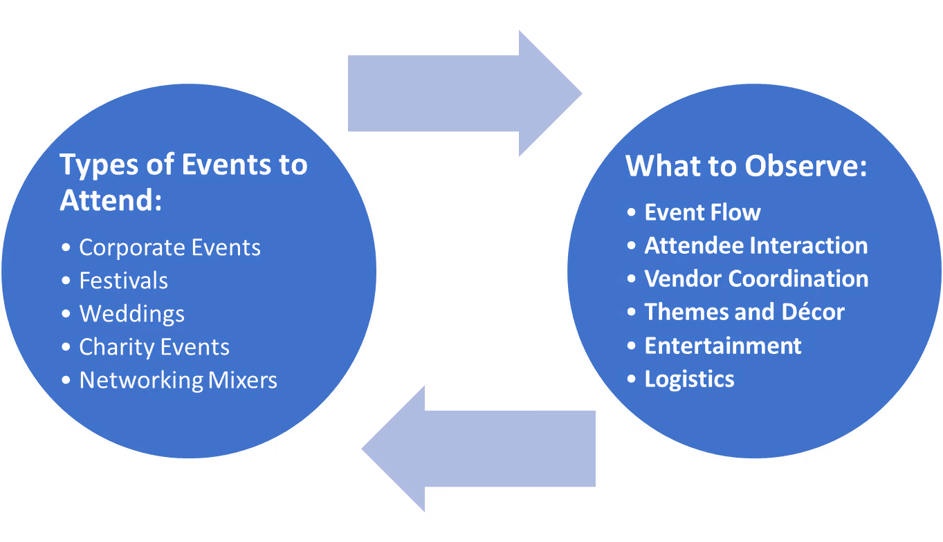Participate in Local Events