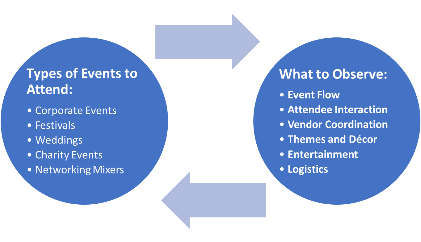 Participate in Local Events