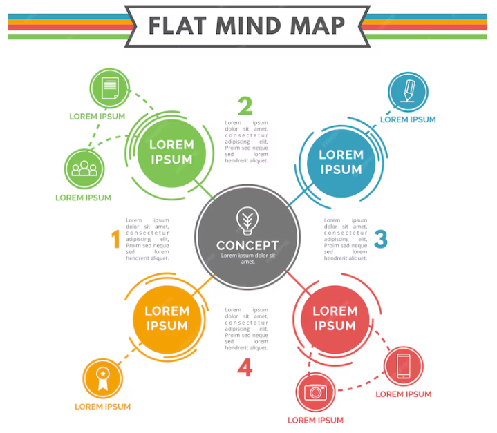Mind Map