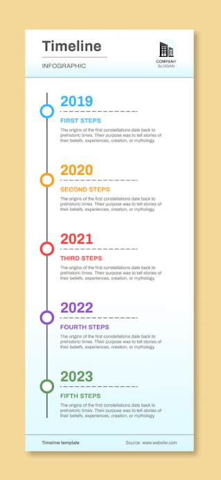 Vertical Timeline Template